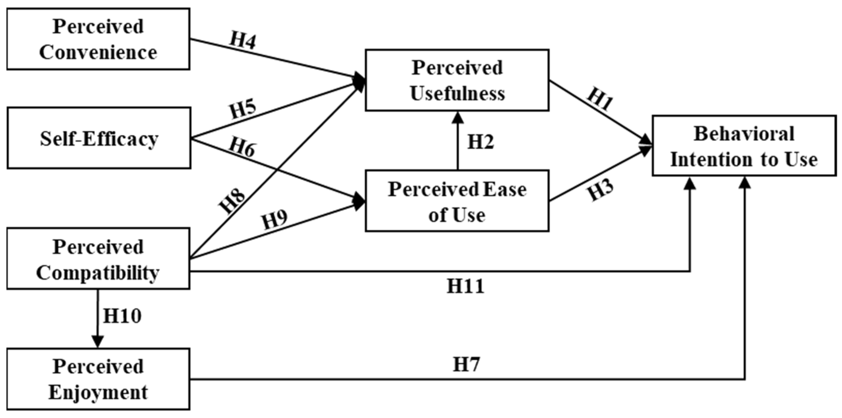Sustainability 14 04325 g001