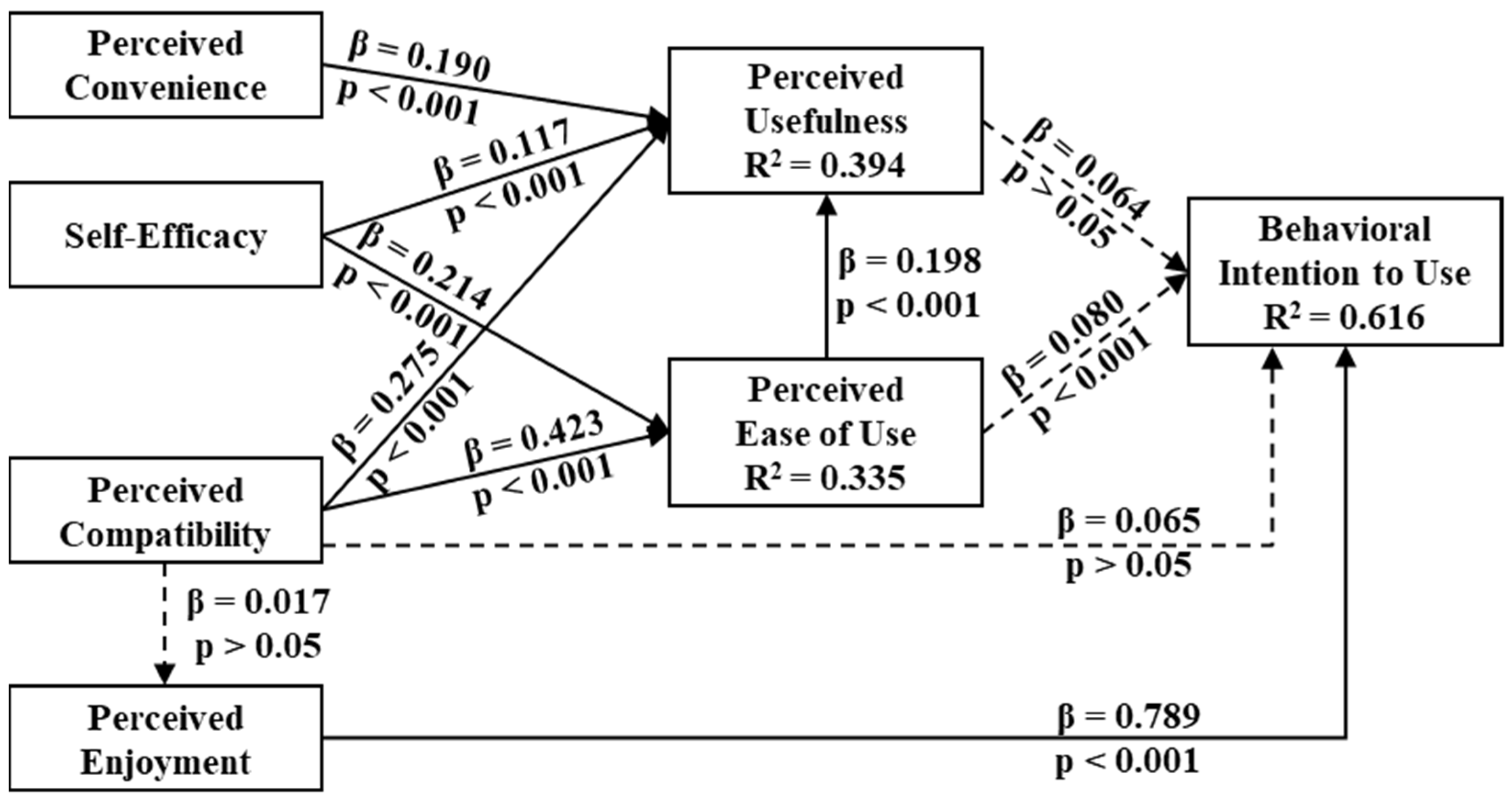 Sustainability 14 04325 g002