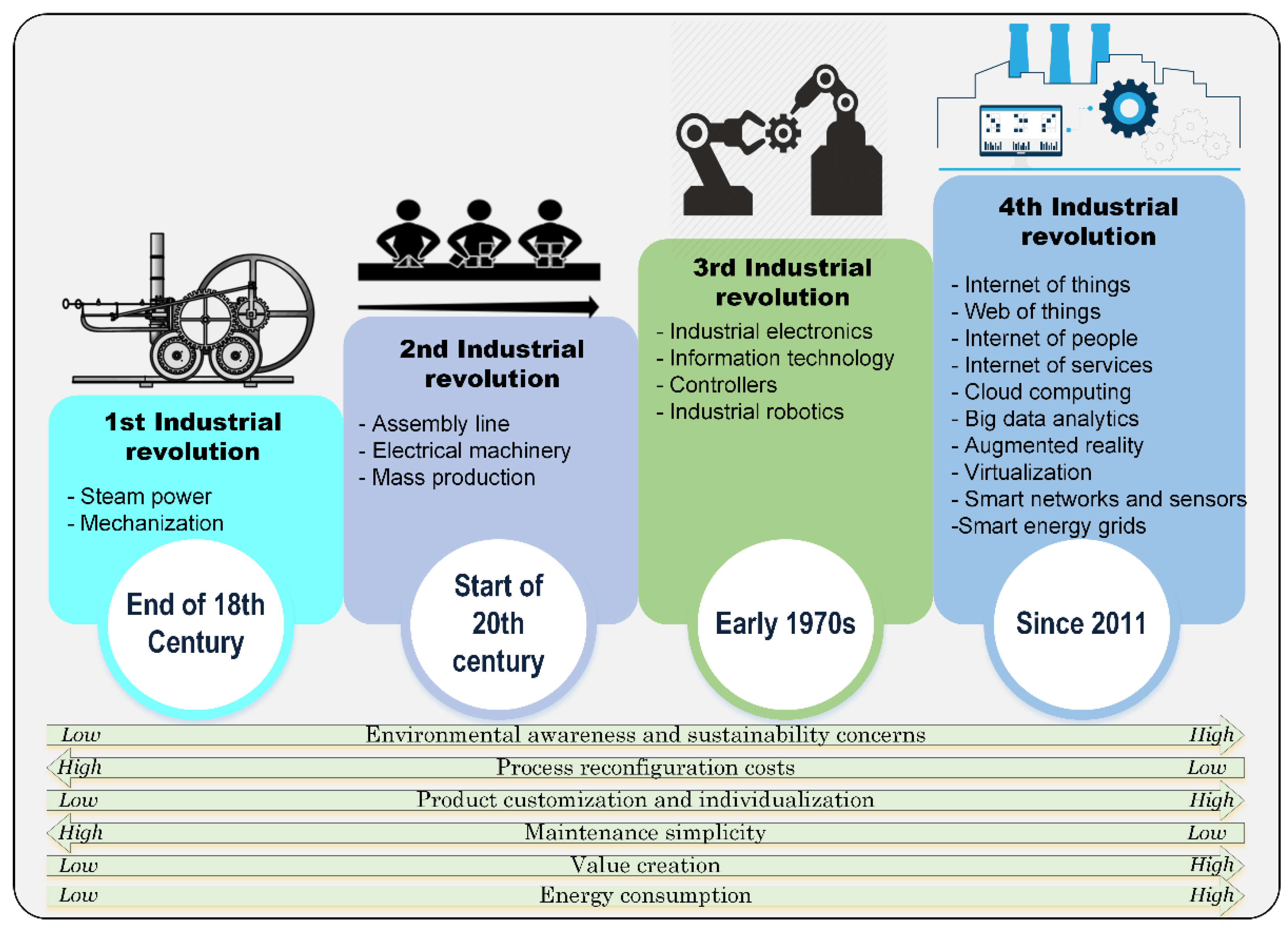 Improving Productivity Through Industrial Engineering - lqhg16j