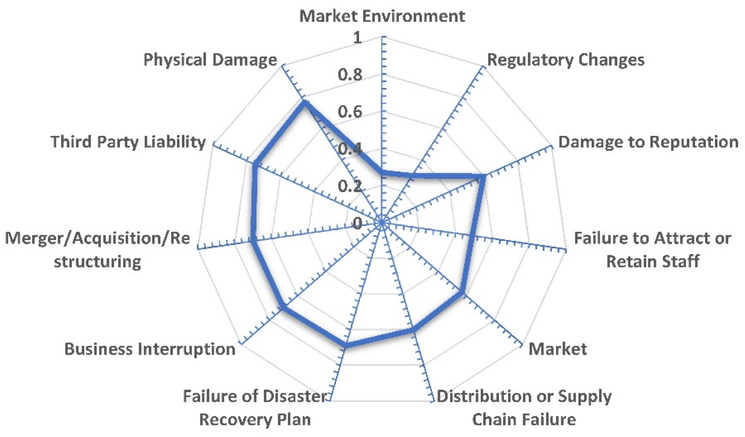 Sustainability 14 04329 g001 550