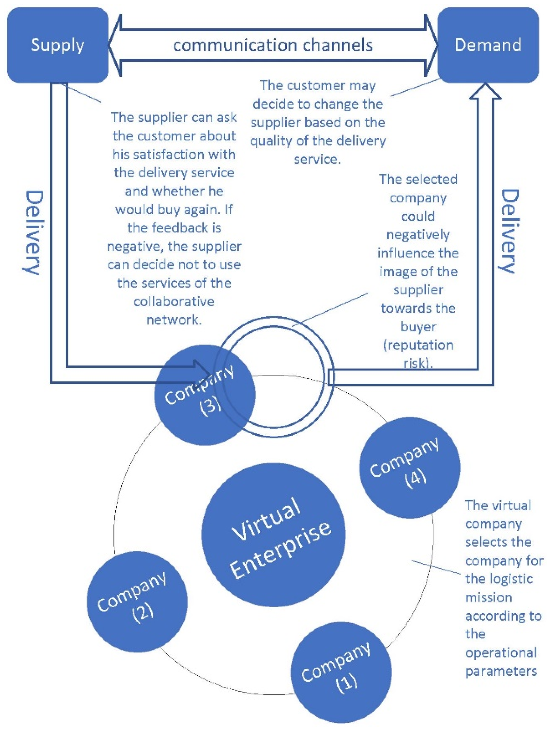 Sustainability 14 04329 g003 550