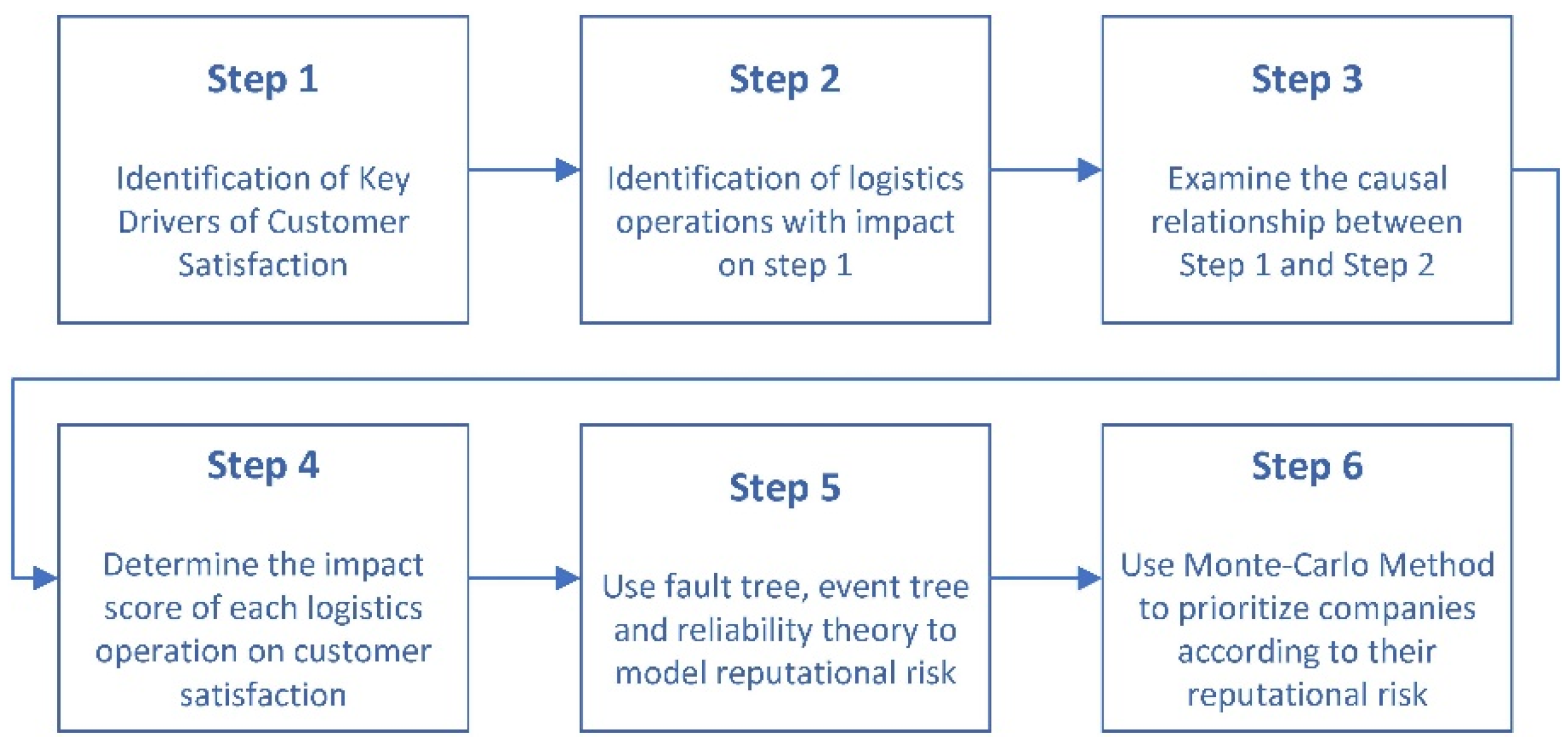 Sustainability 14 04329 g004 550