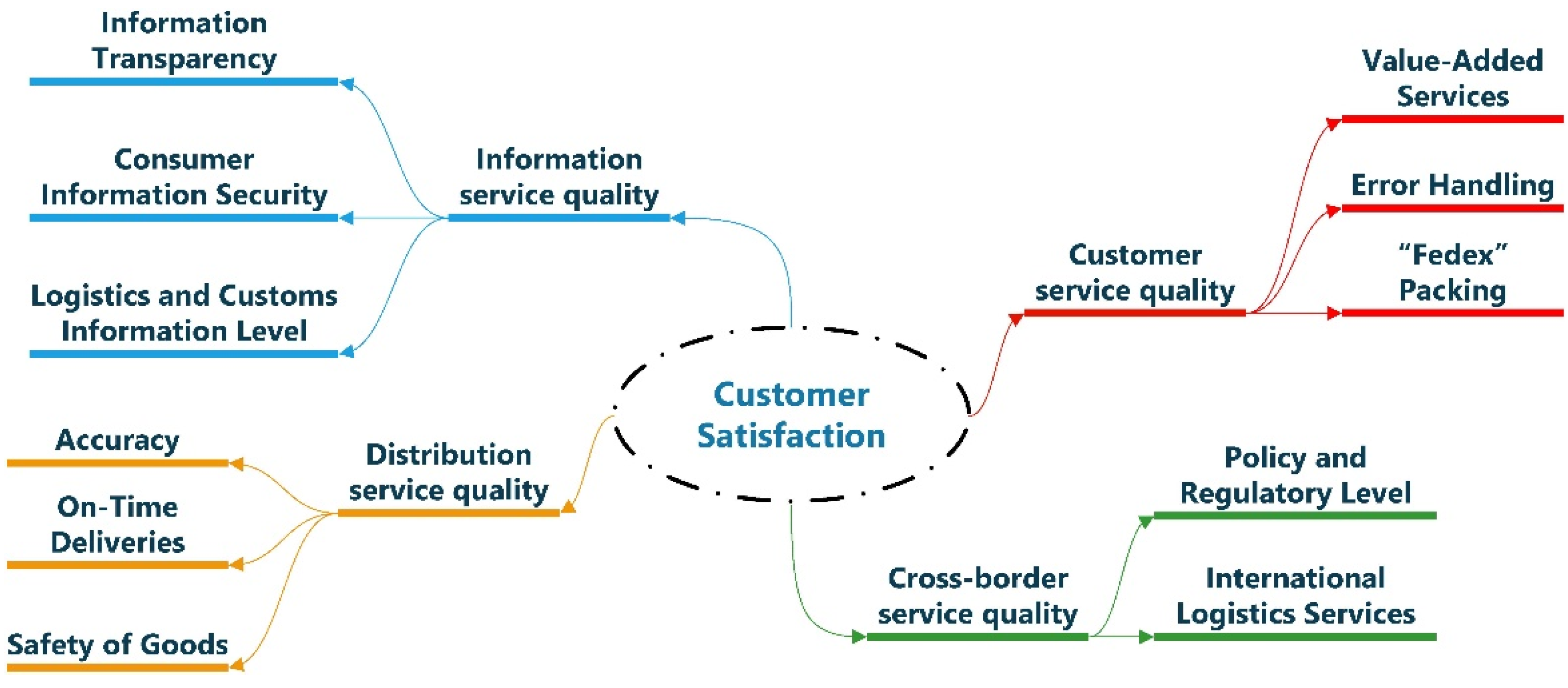 Sustainability 14 04329 g005 550