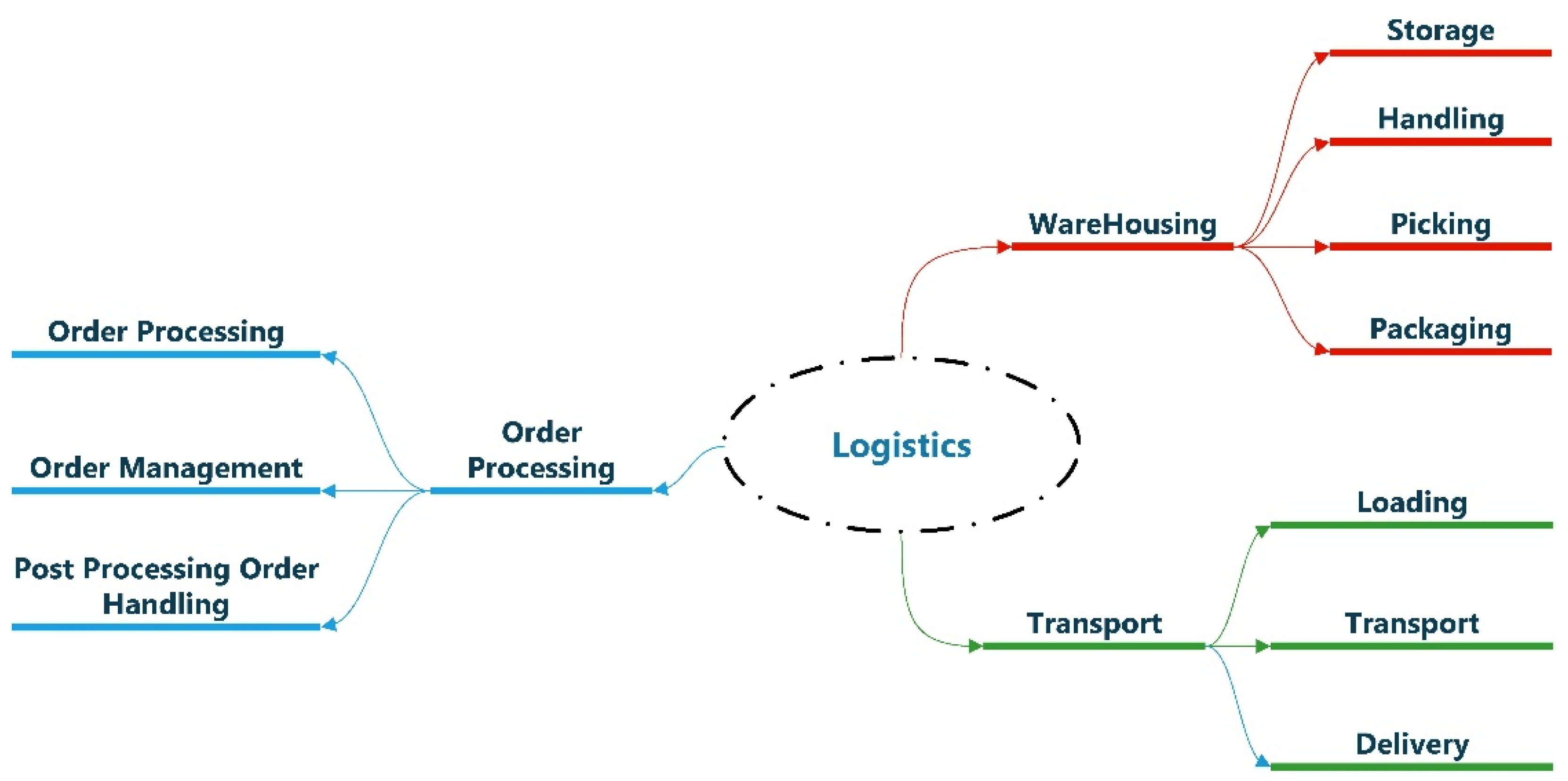 Sustainability 14 04329 g006 550