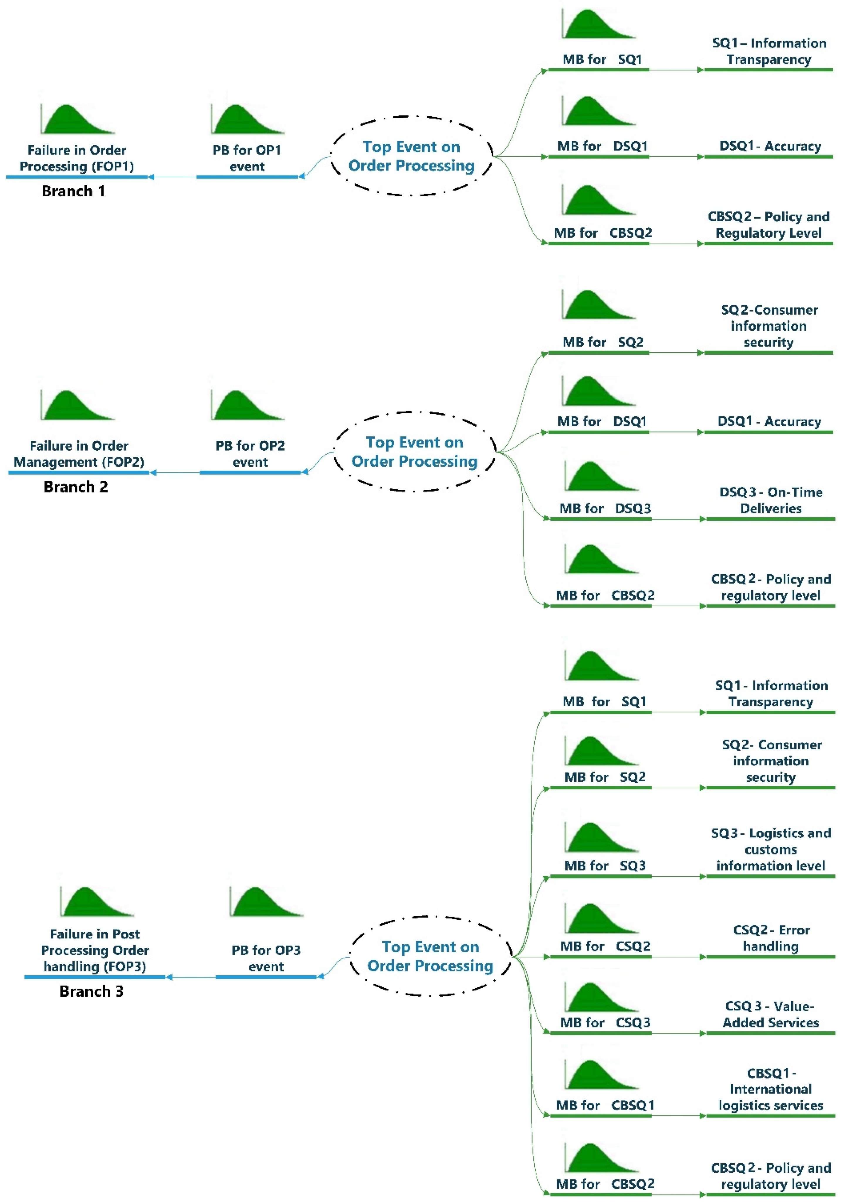 Sustainability 14 04329 g007 550