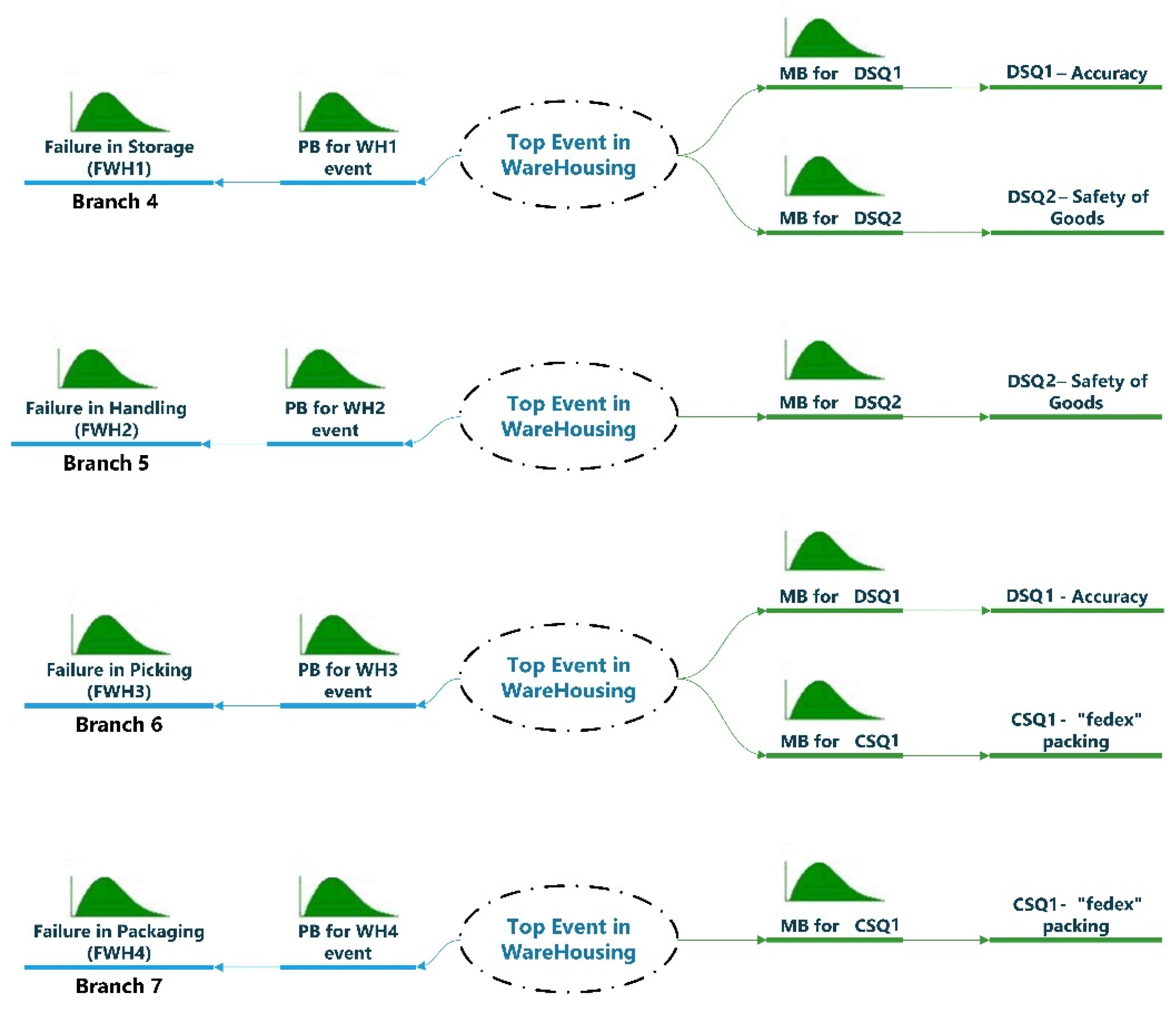 Sustainability 14 04329 g008 550