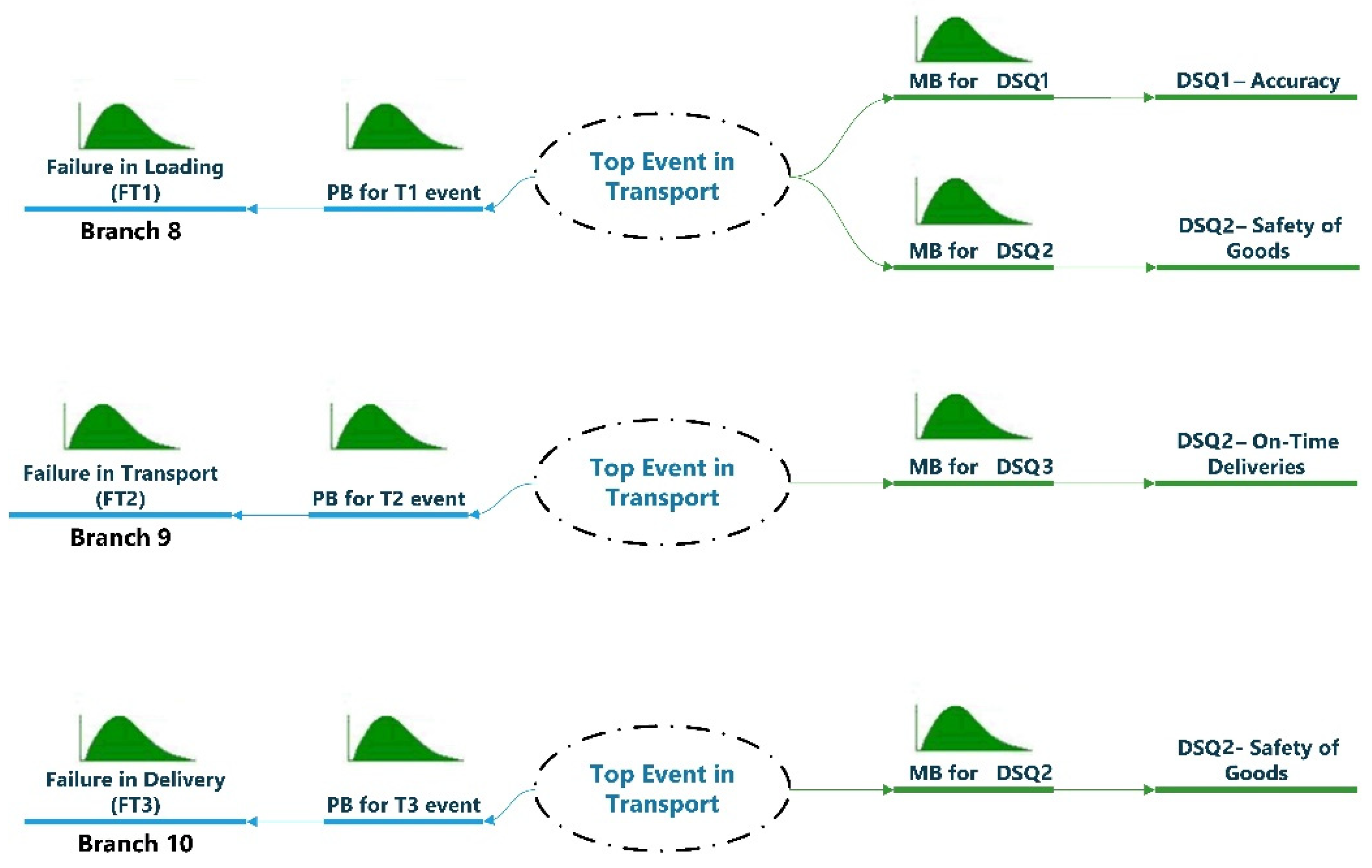 Sustainability 14 04329 g009 550