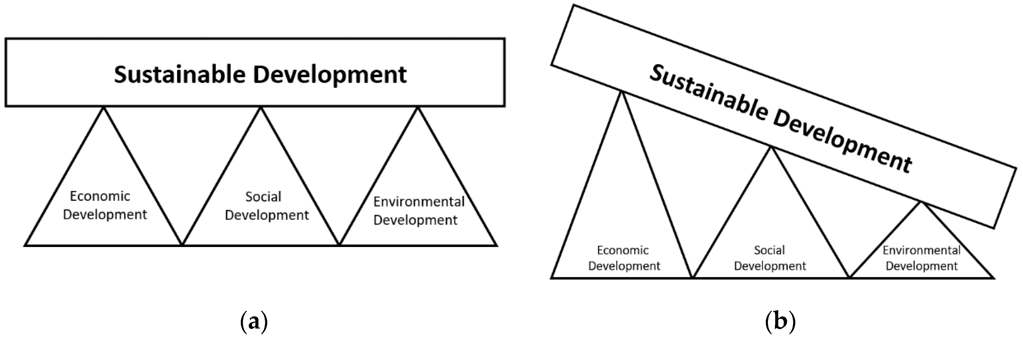 Sustainability 14 04333 g002 550