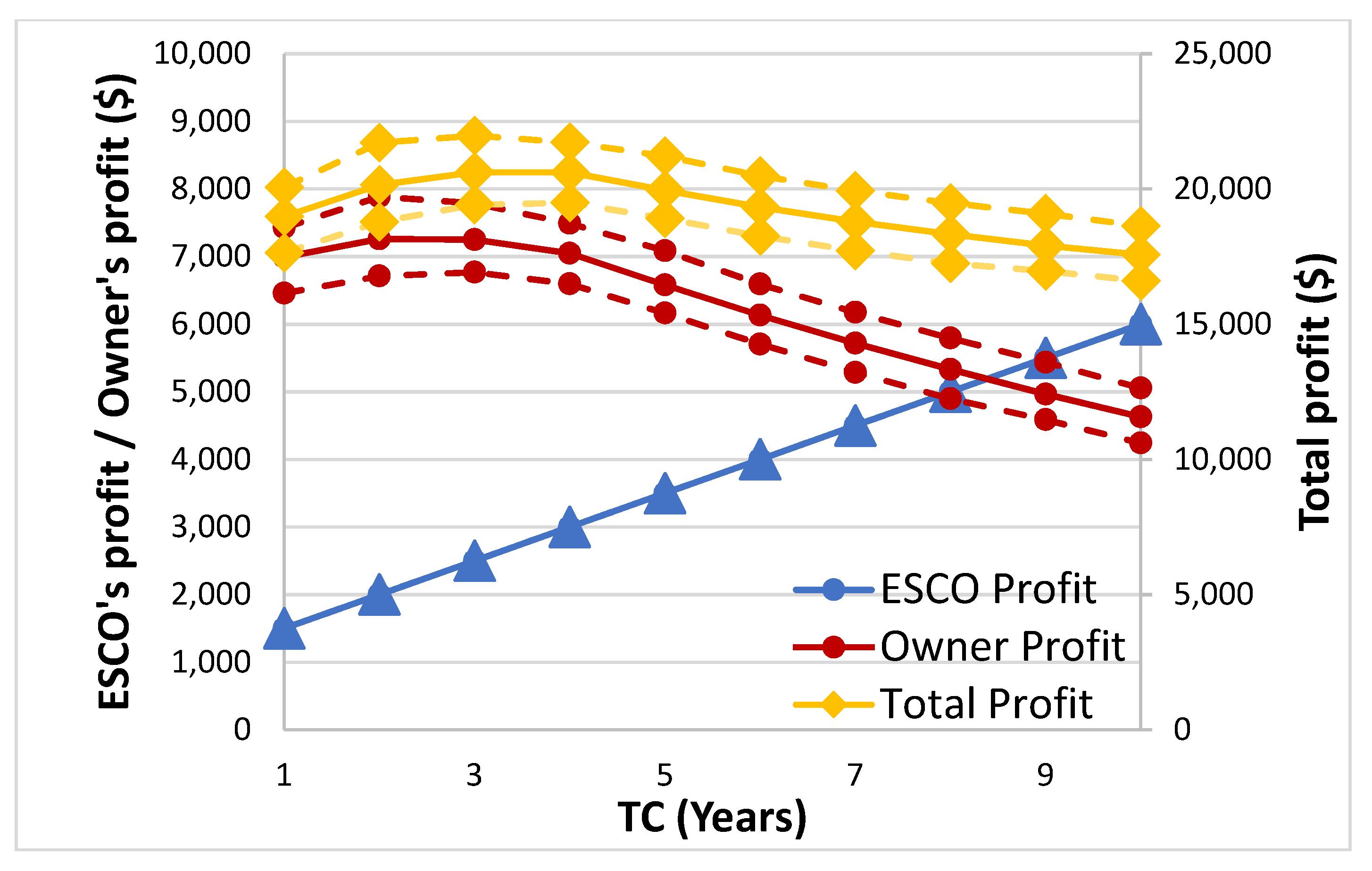 Sustainability 14 04334 g003 Sustainability 14 04334 g003