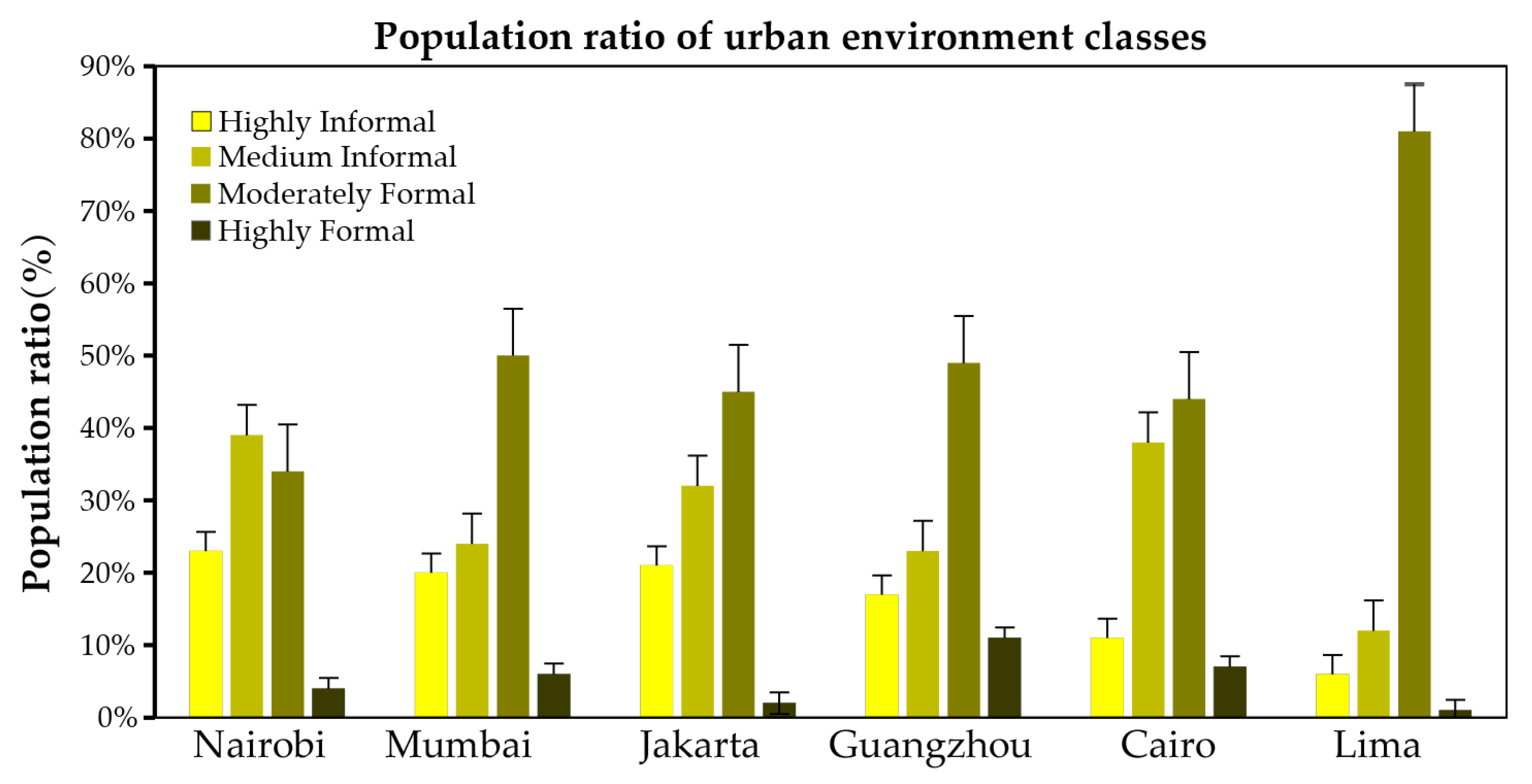 Sustainability 14 04336 g007 550
