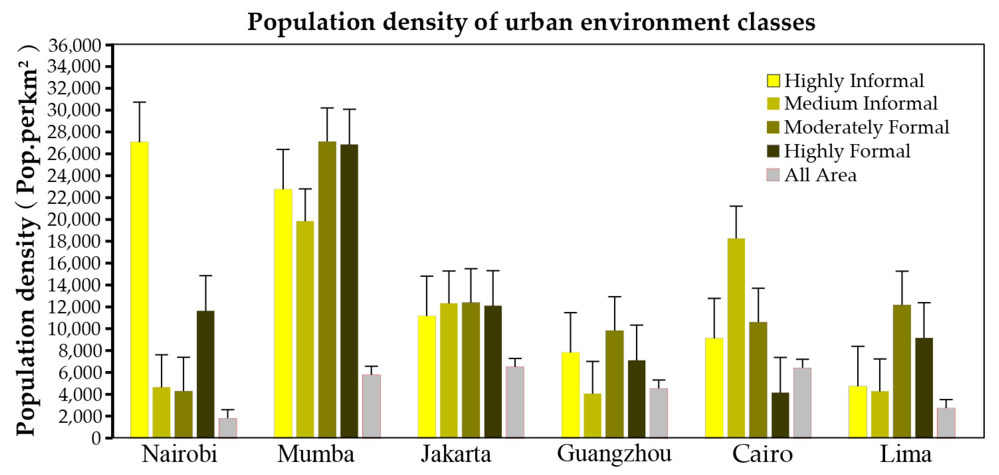 Sustainability 14 04336 g008 550