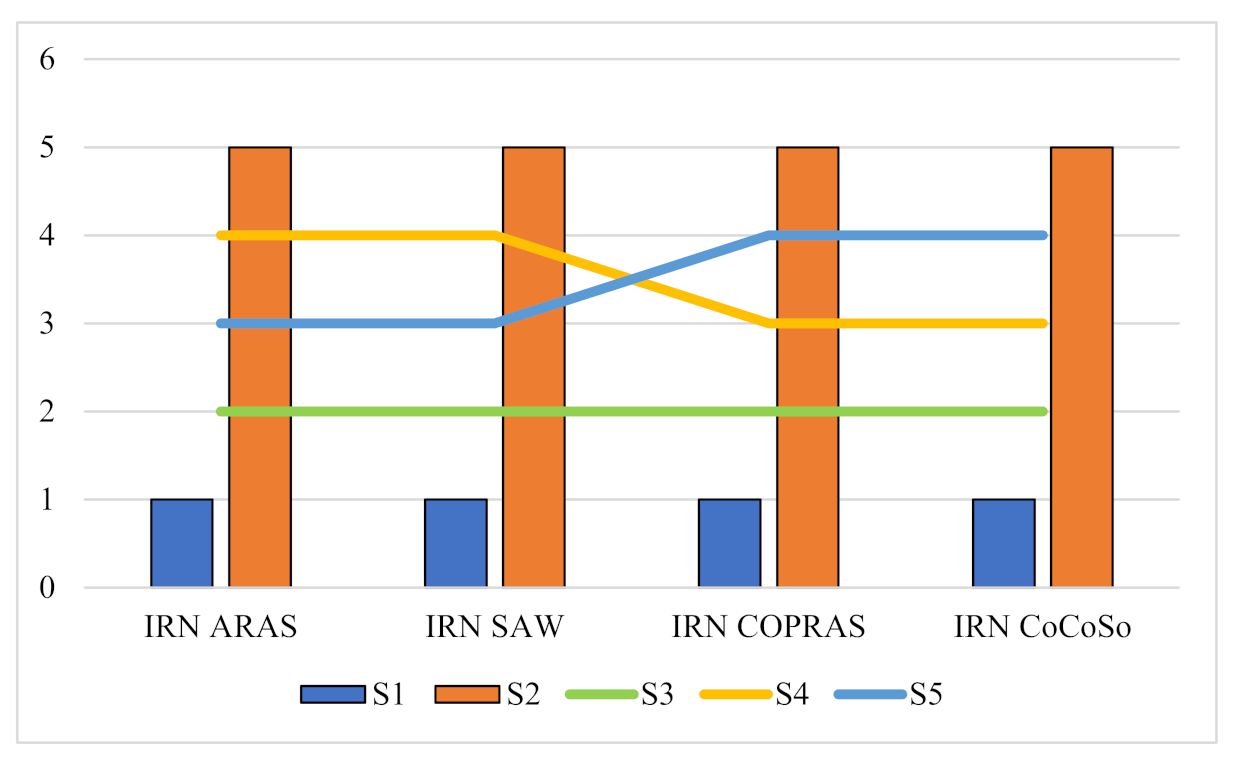 Sustainability 14 04343 g003