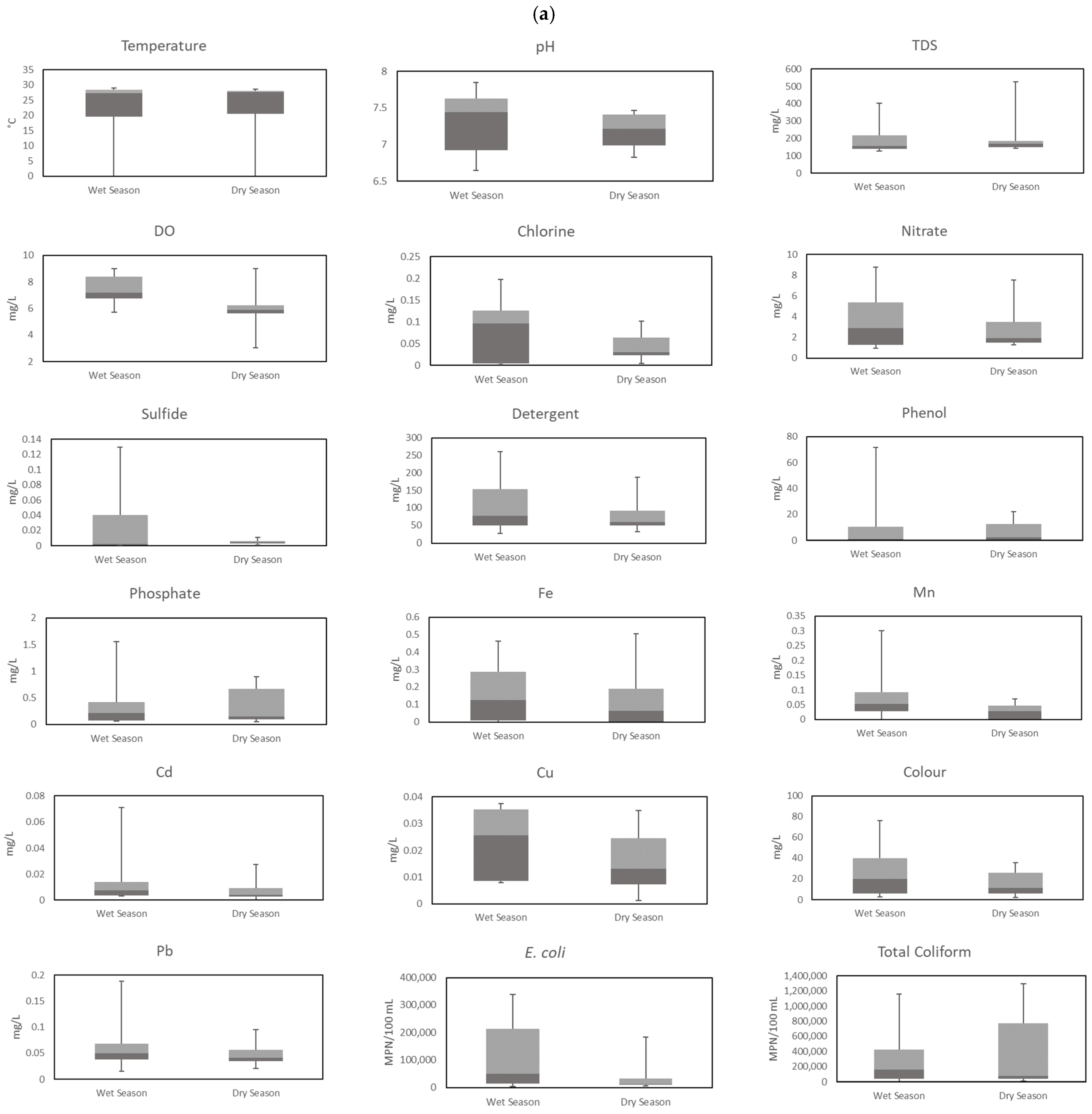 Sustainability 14 04346 g002a Sustainability 14 04346 g002a
