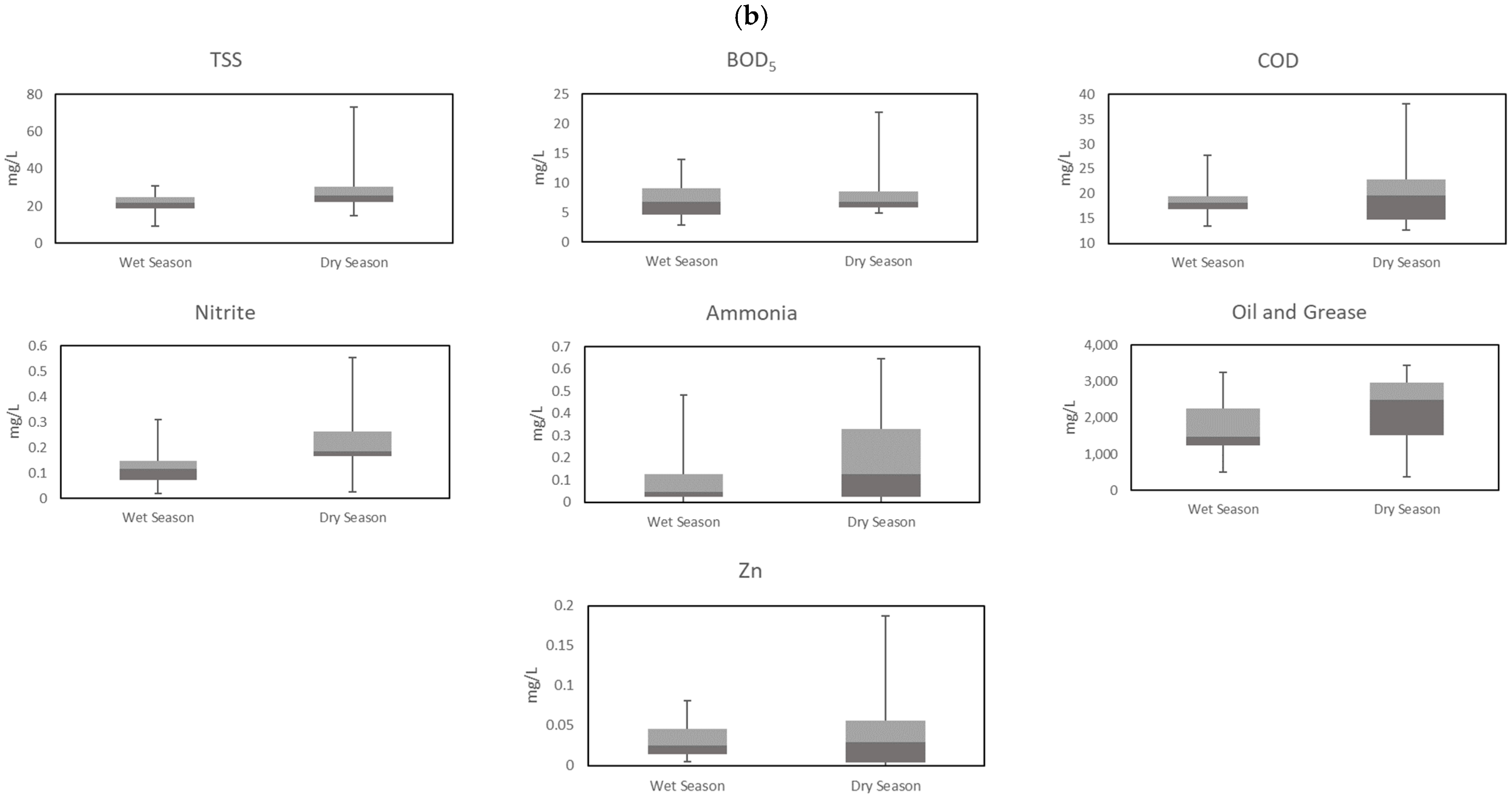 Sustainability 14 04346 g002b Sustainability 14 04346 g002b