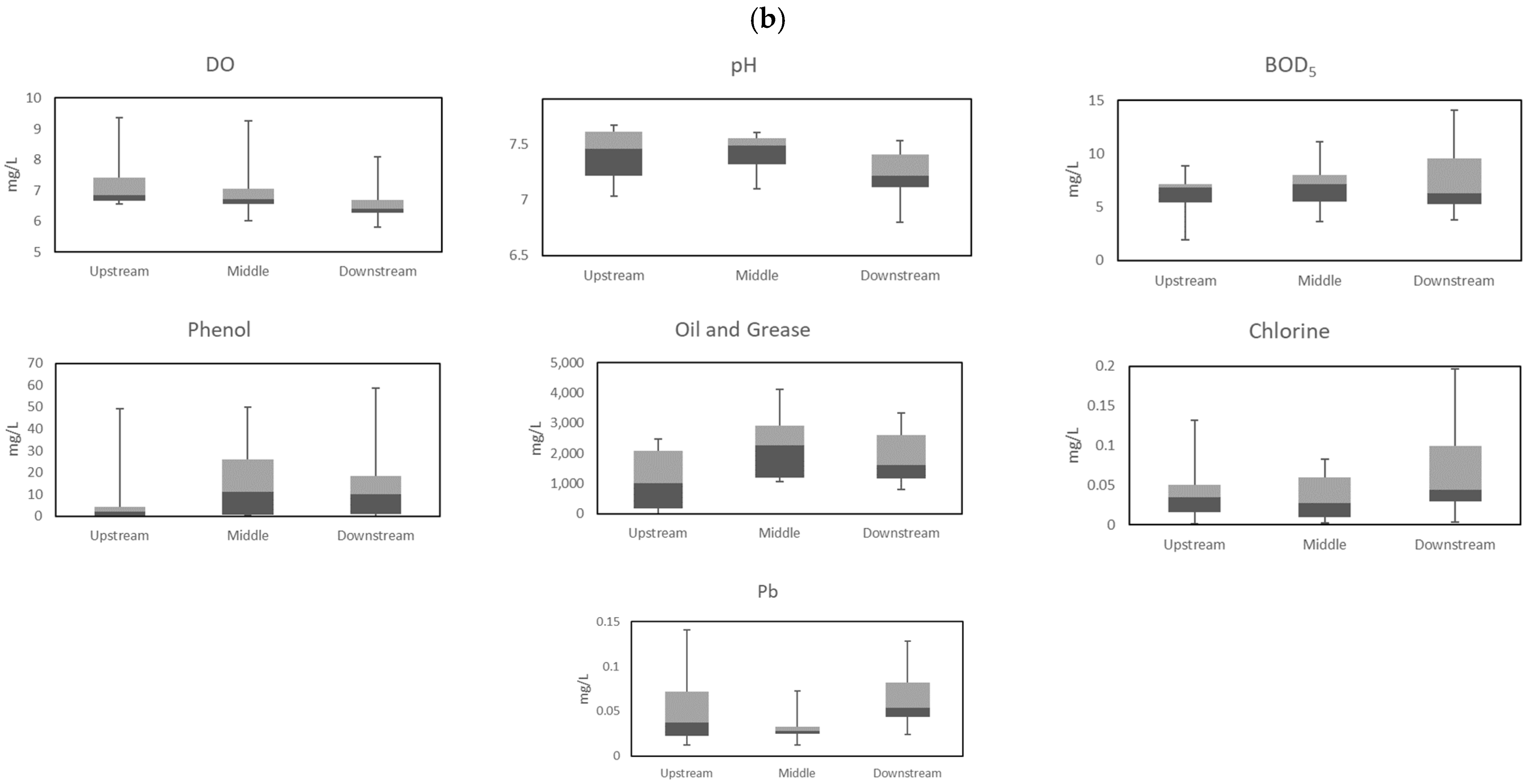 Sustainability 14 04346 g003b Sustainability 14 04346 g003b