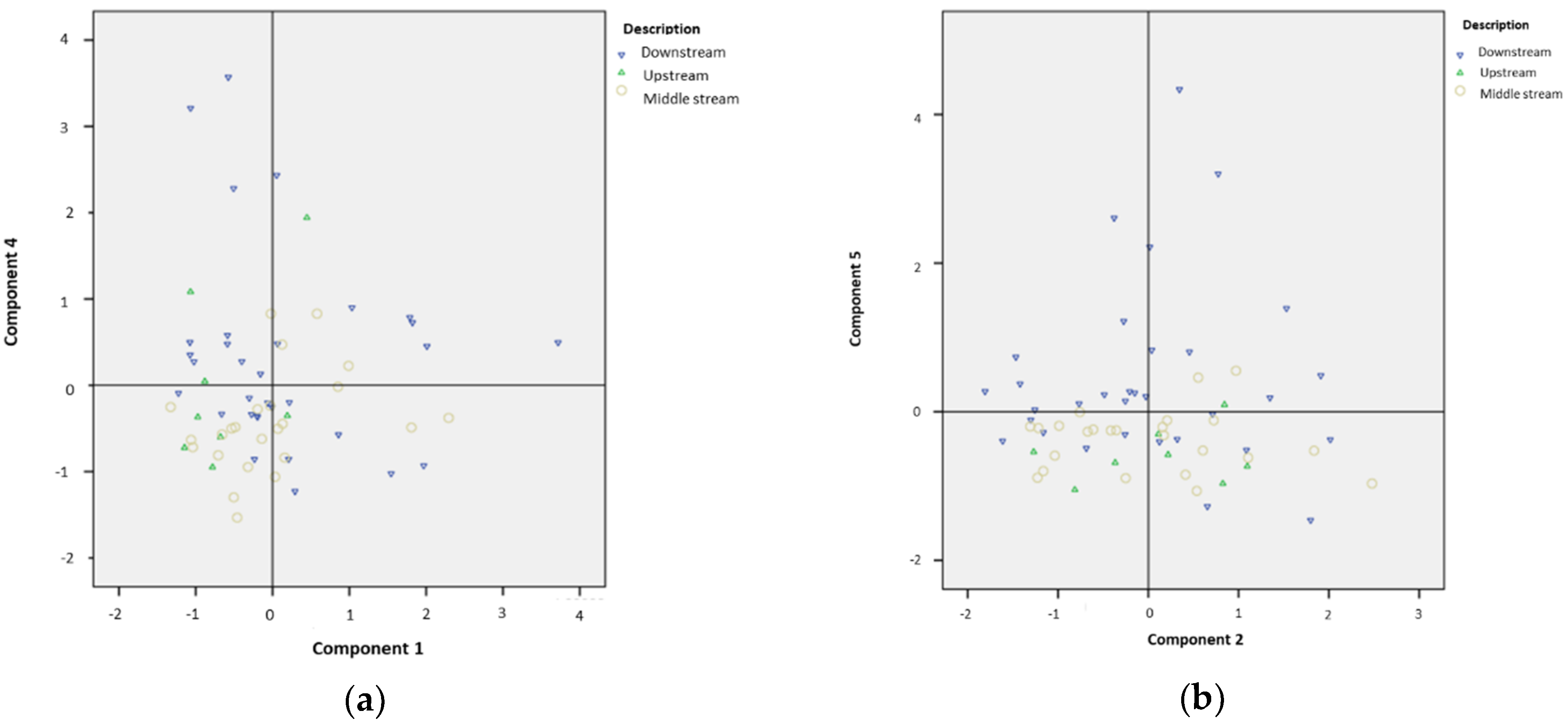 Sustainability 14 04346 g006a Sustainability 14 04346 g006a