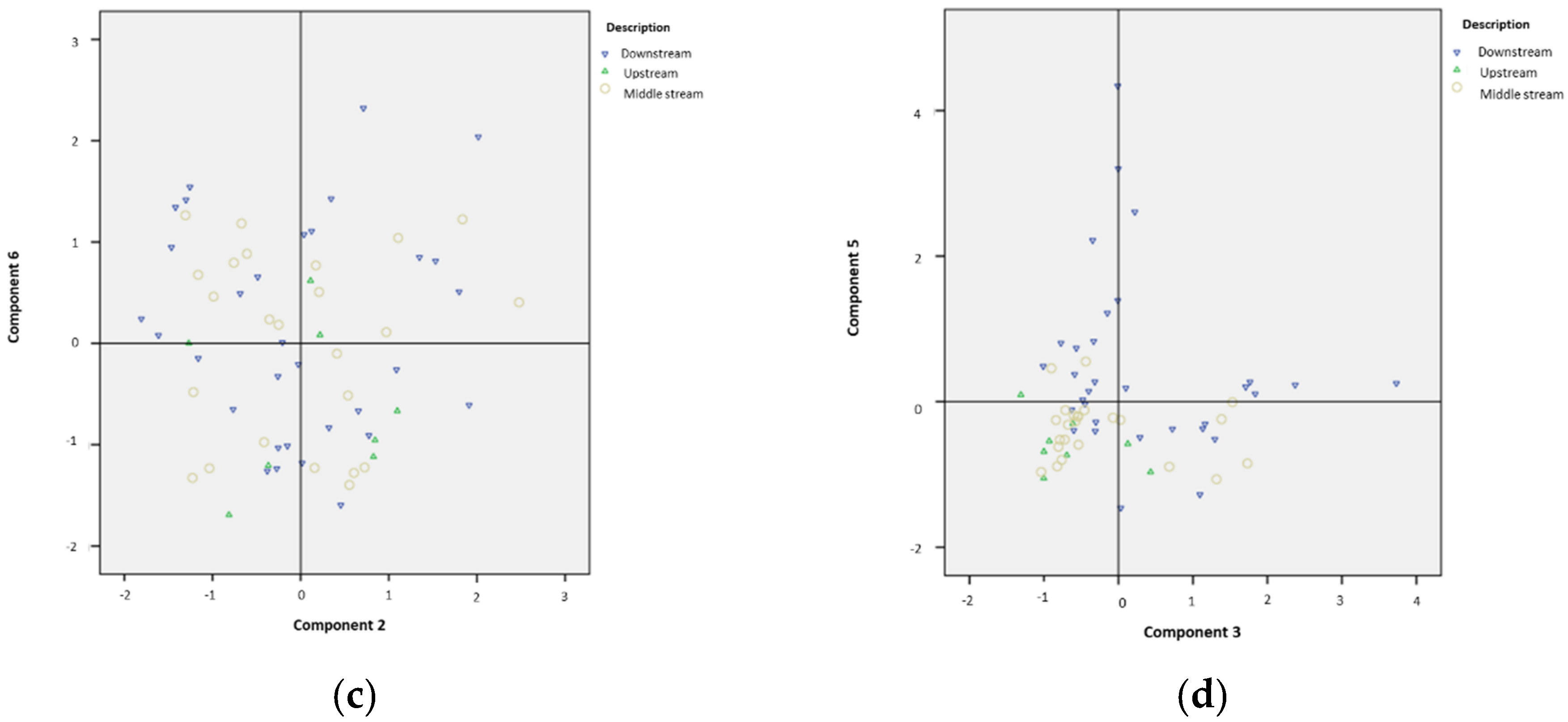 Sustainability 14 04346 g006b Sustainability 14 04346 g006b