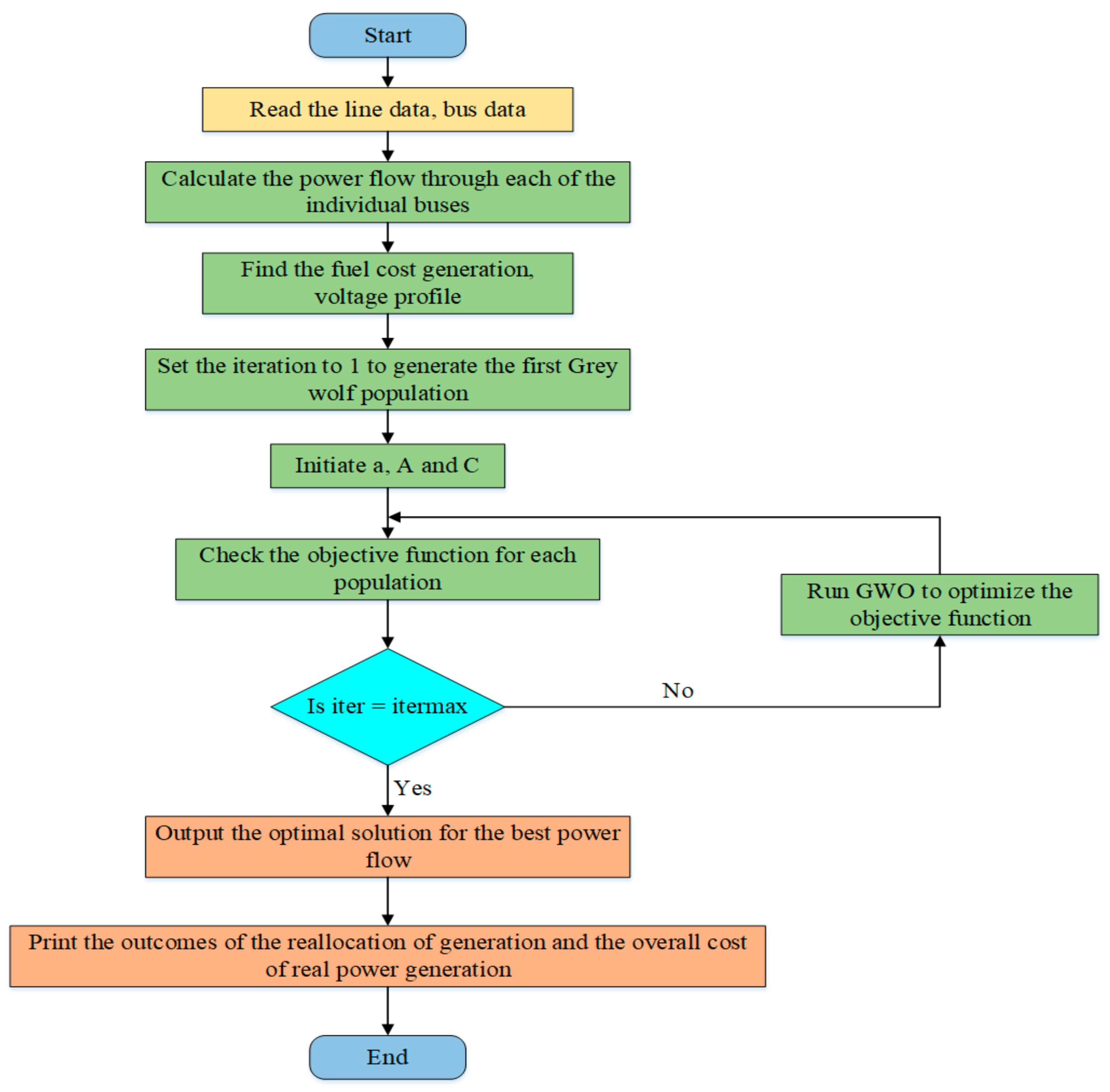 Sustainability 14 04347 g001