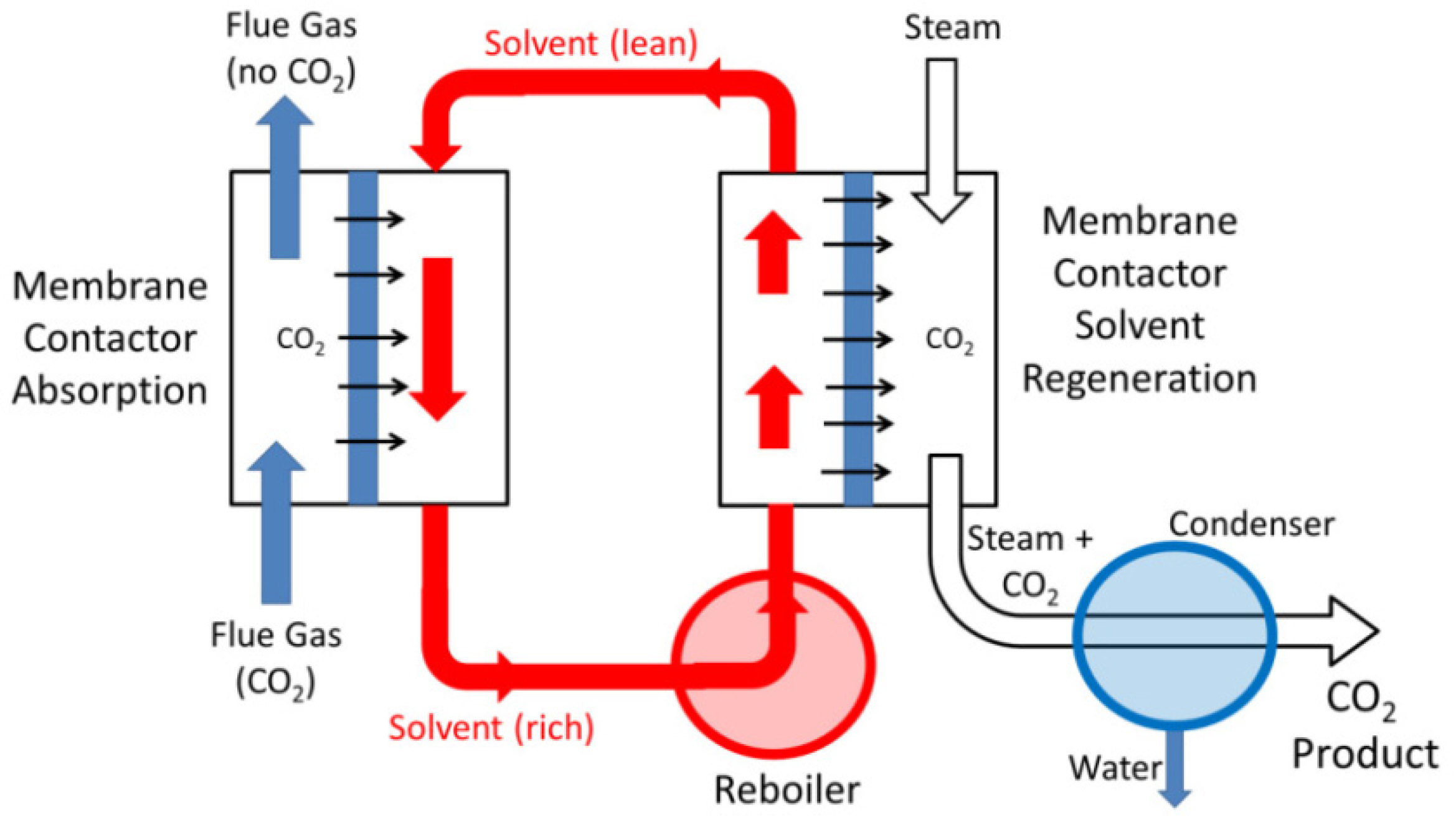 Sustainability 14 04350 g004