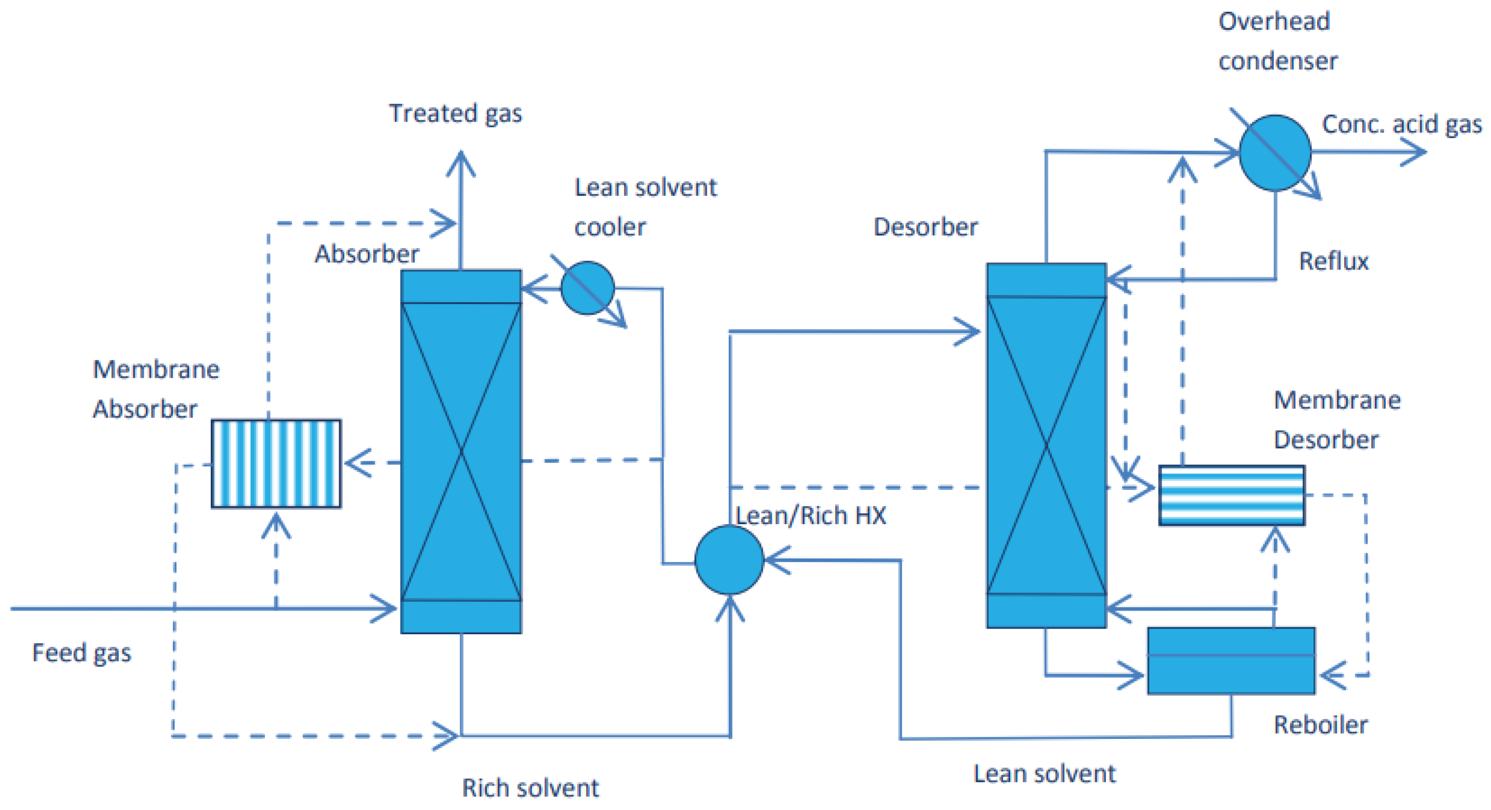 Sustainability 14 04350 g005