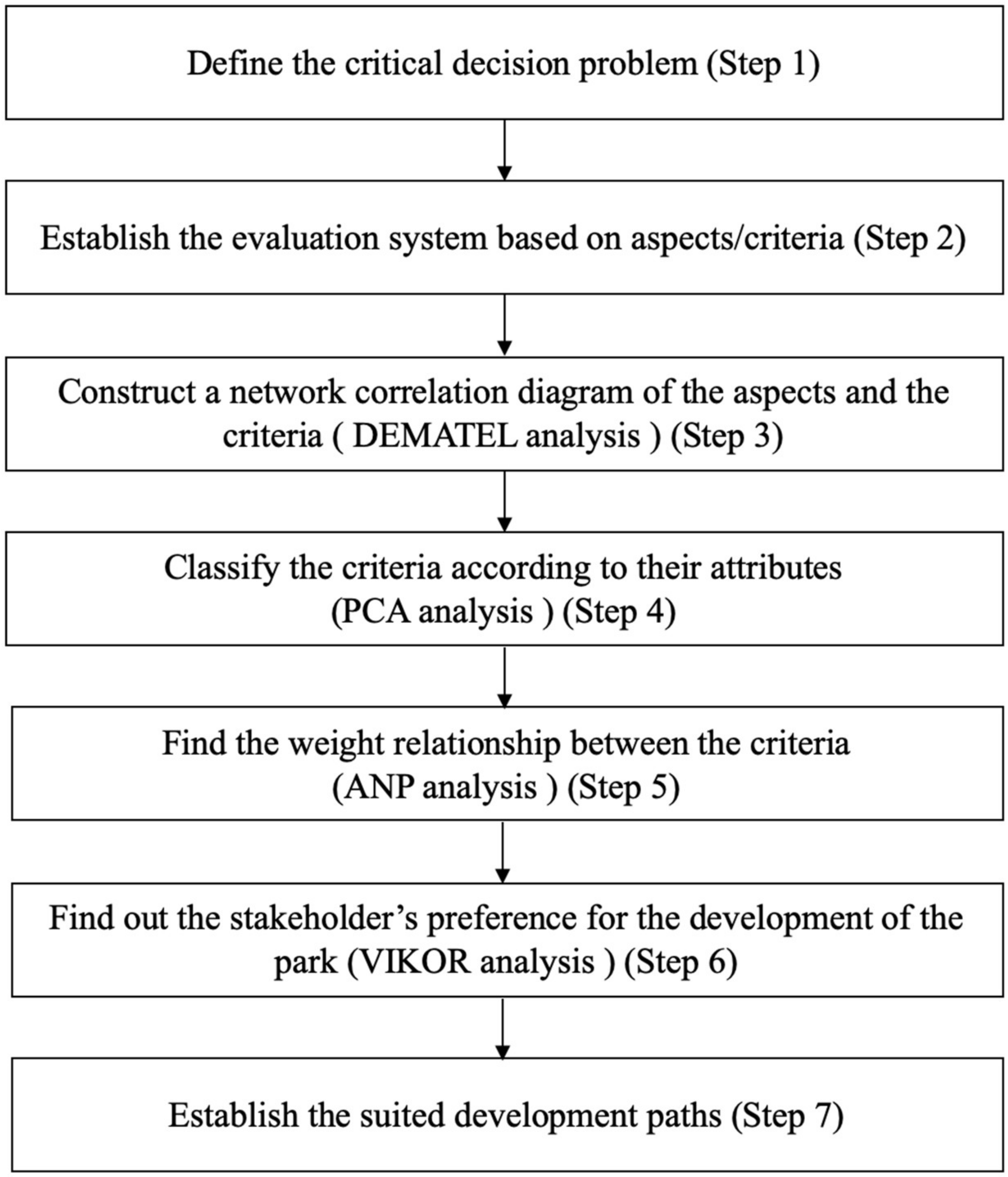Sustainability 14 04351 g001