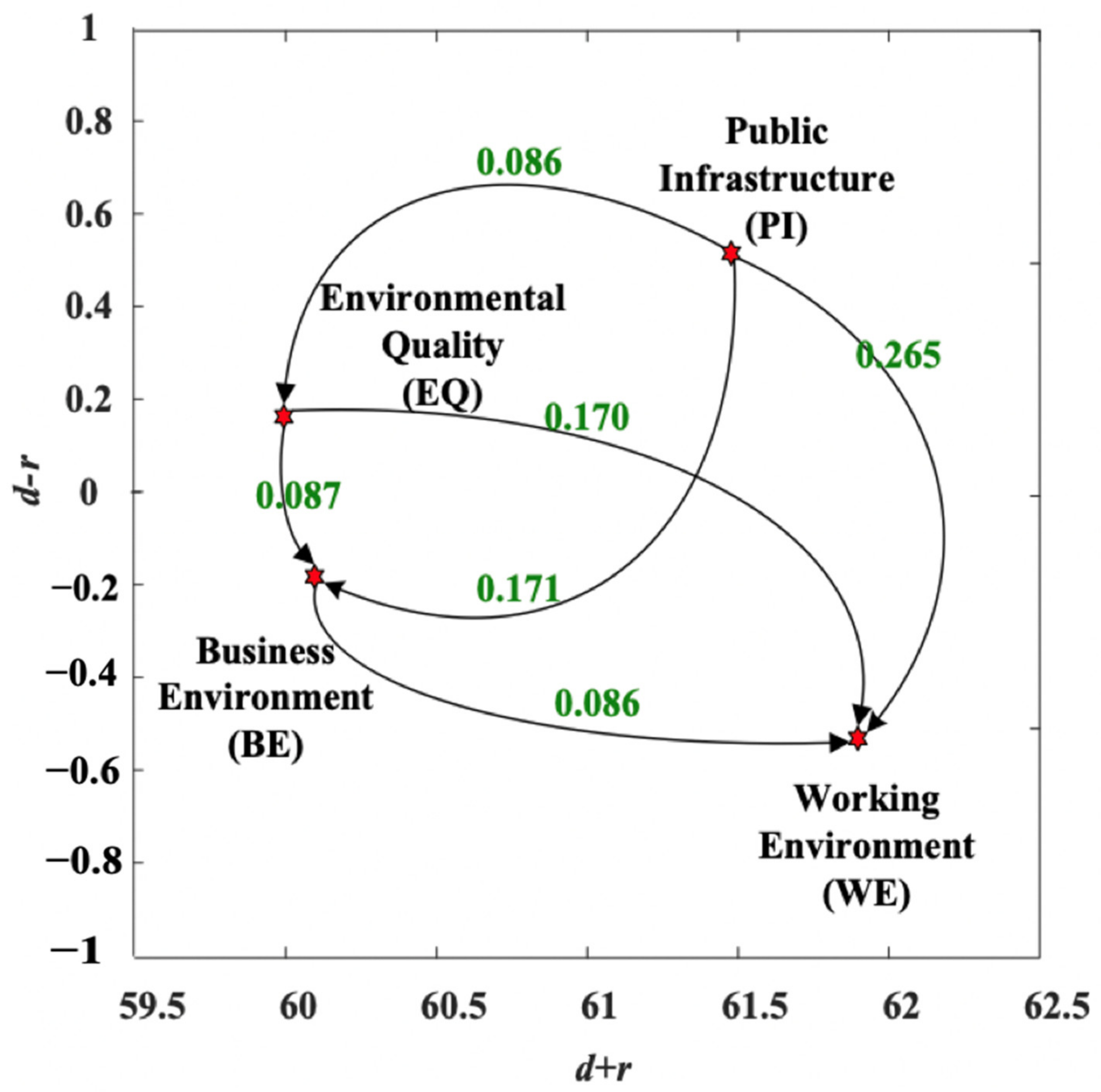 Sustainability 14 04351 g002