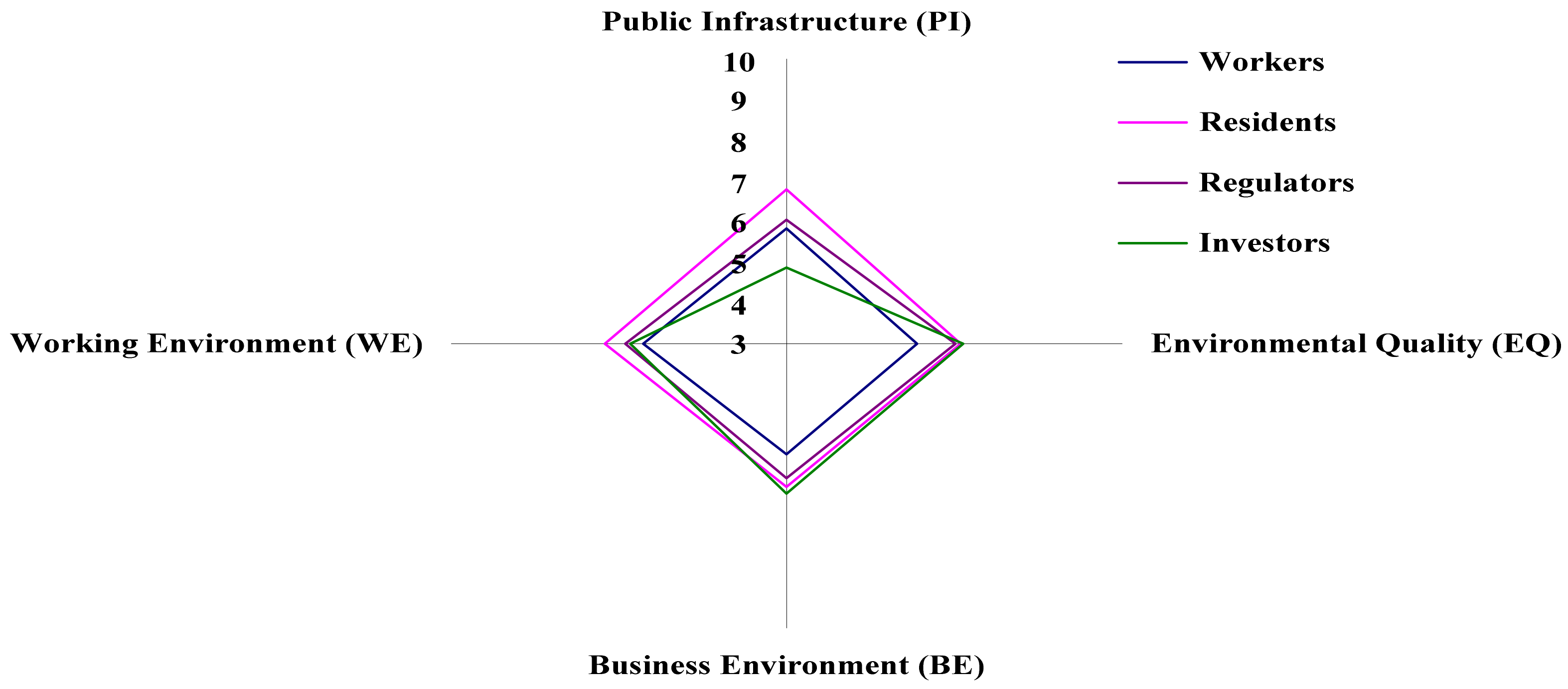 Sustainability 14 04351 g003