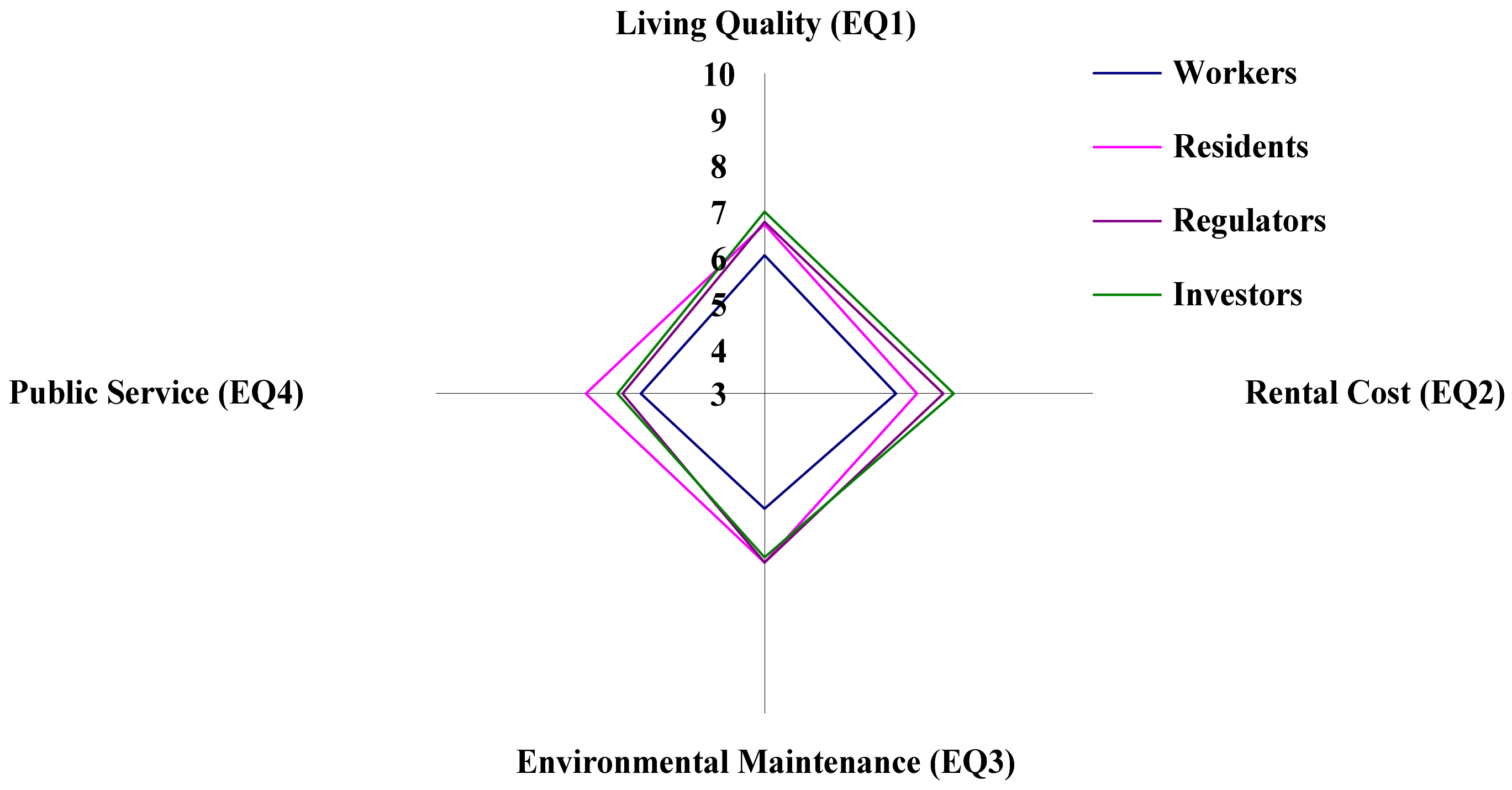 Sustainability 14 04351 g005