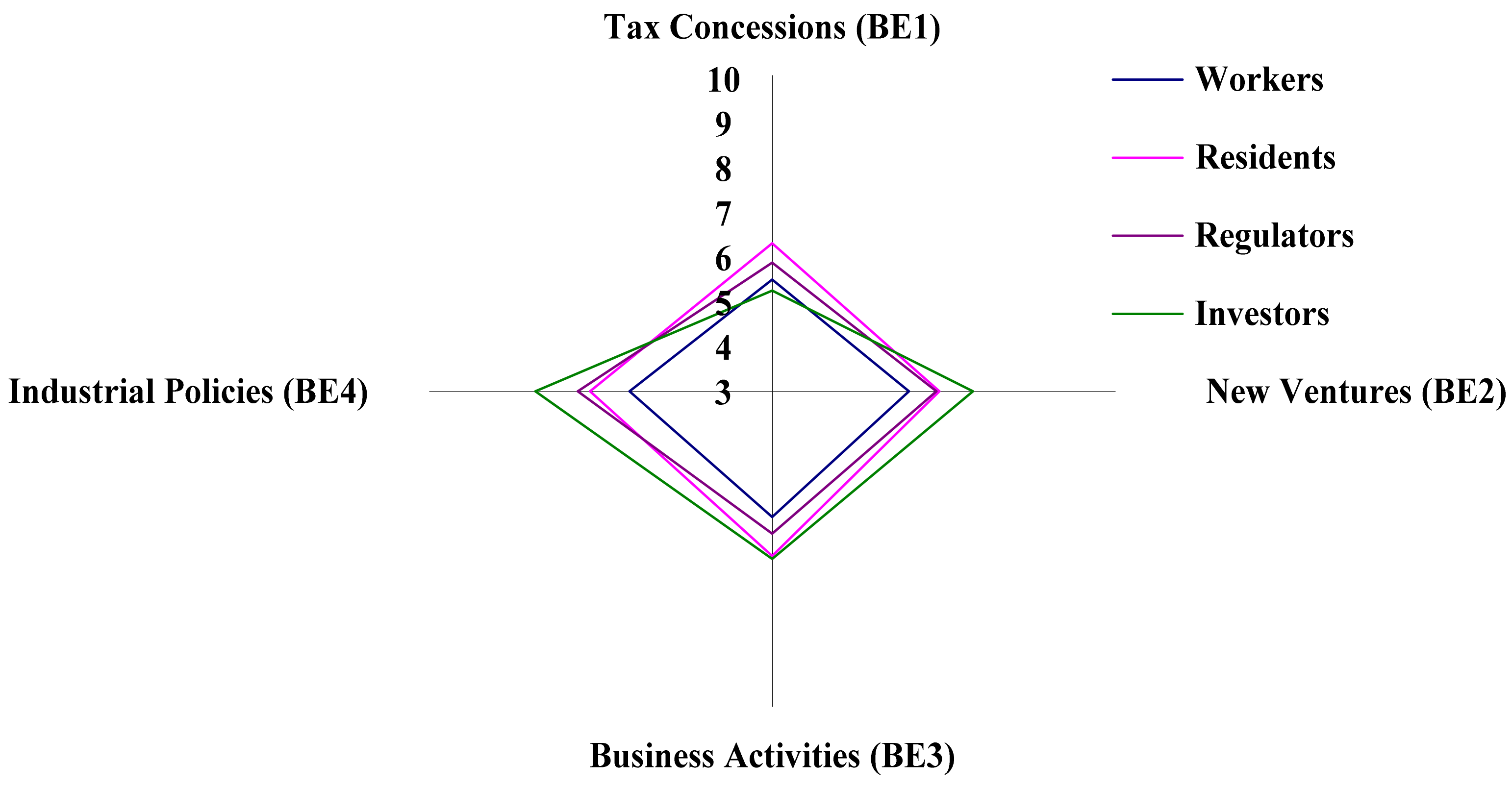 Sustainability 14 04351 g006