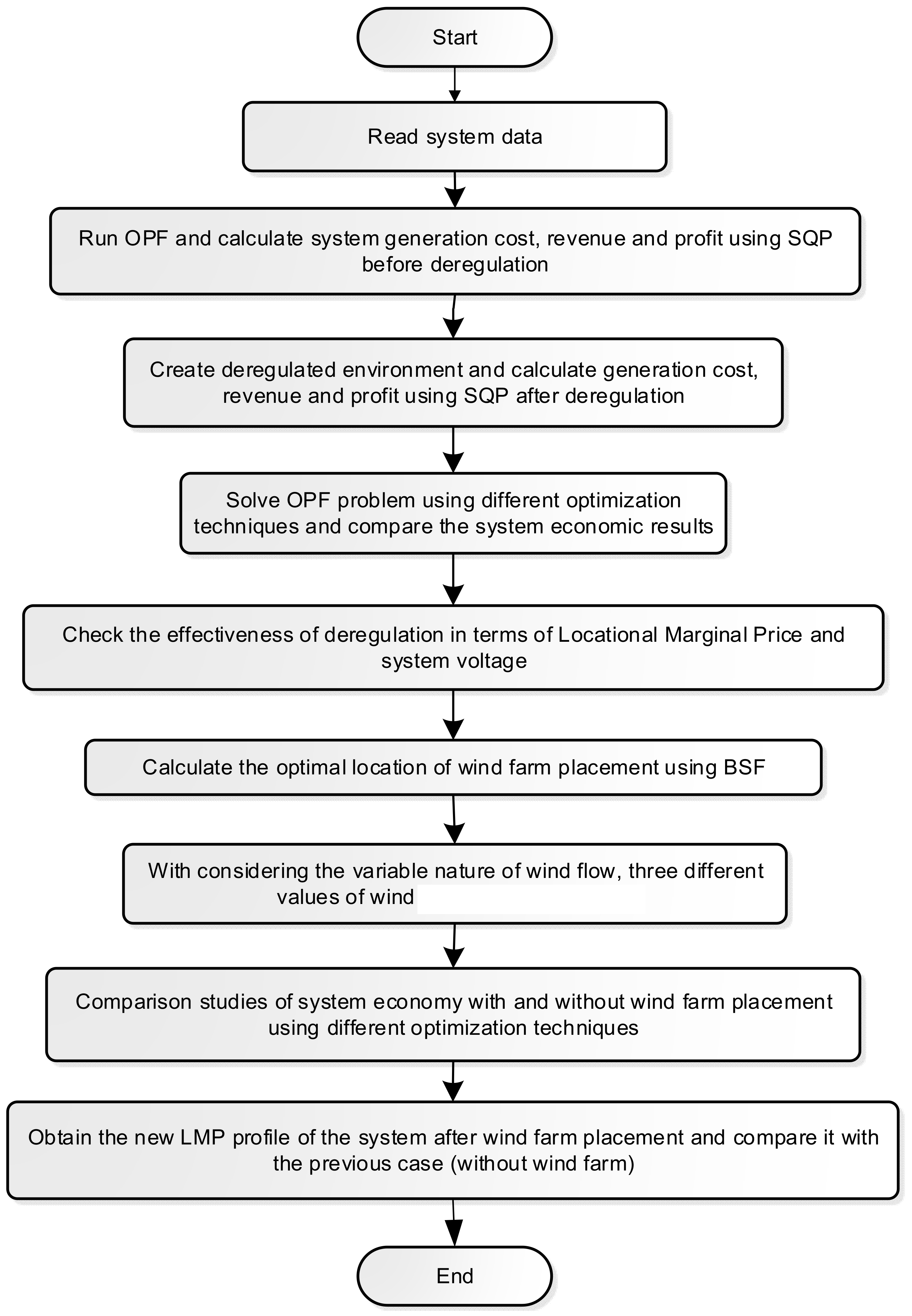 Sustainability 14 04354 g001 550