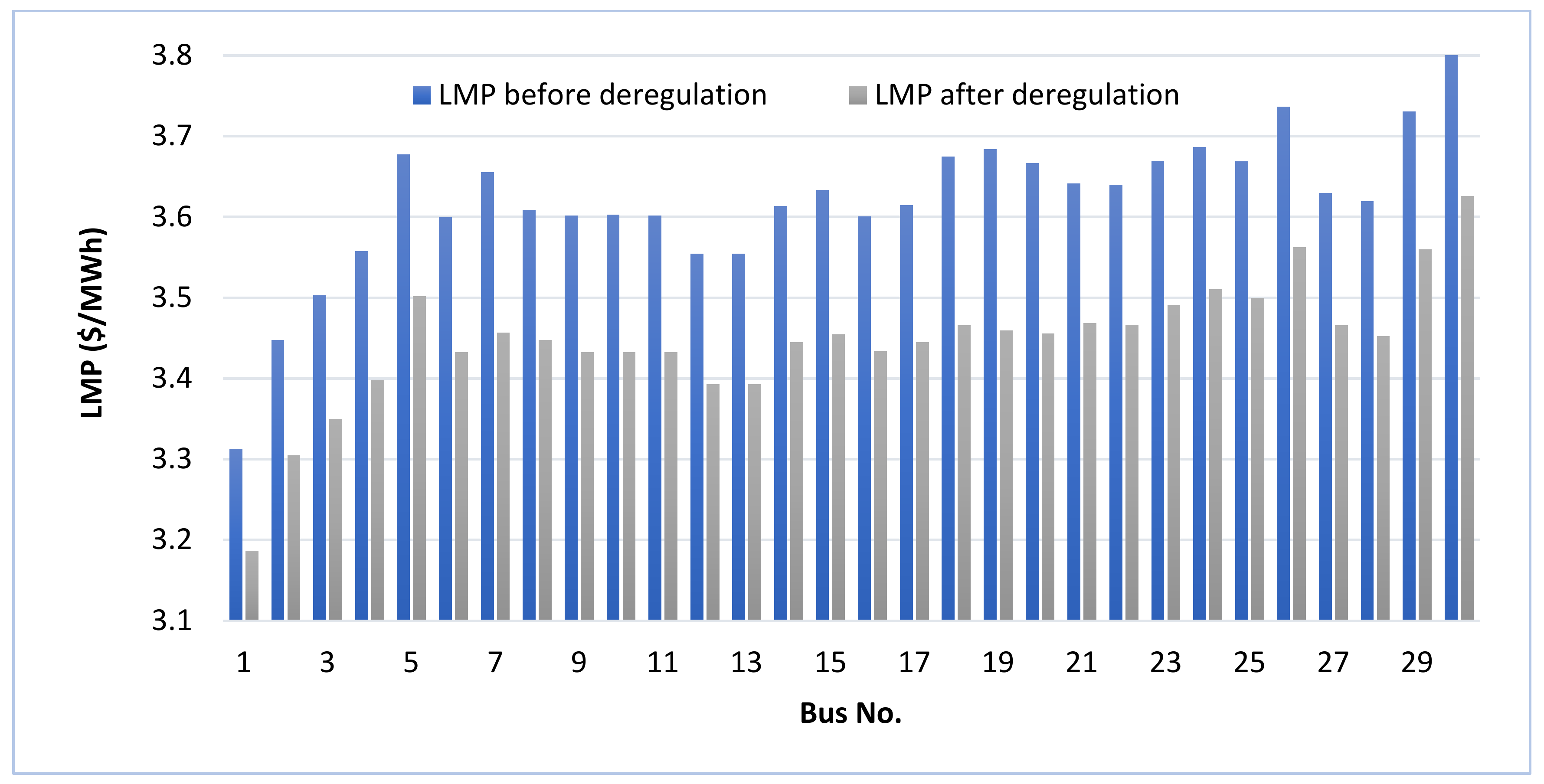 Sustainability 14 04354 g004 550