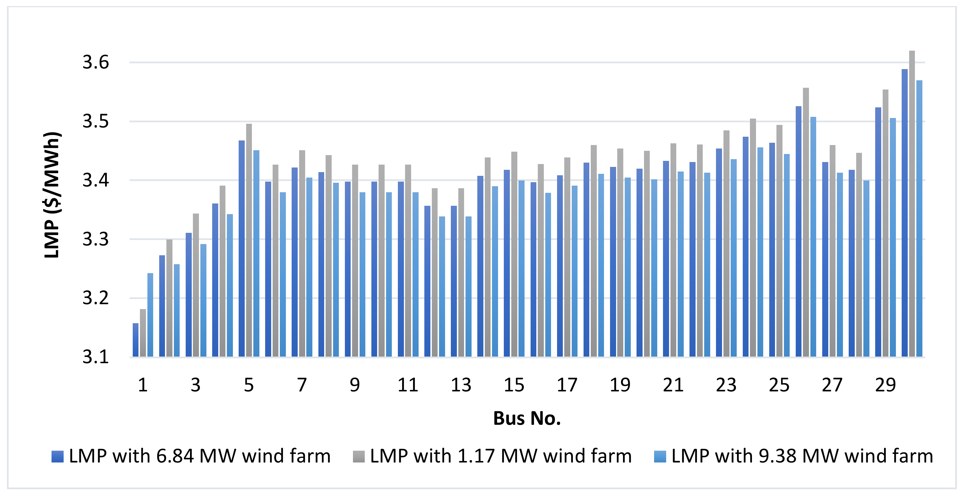 Sustainability 14 04354 g009 550