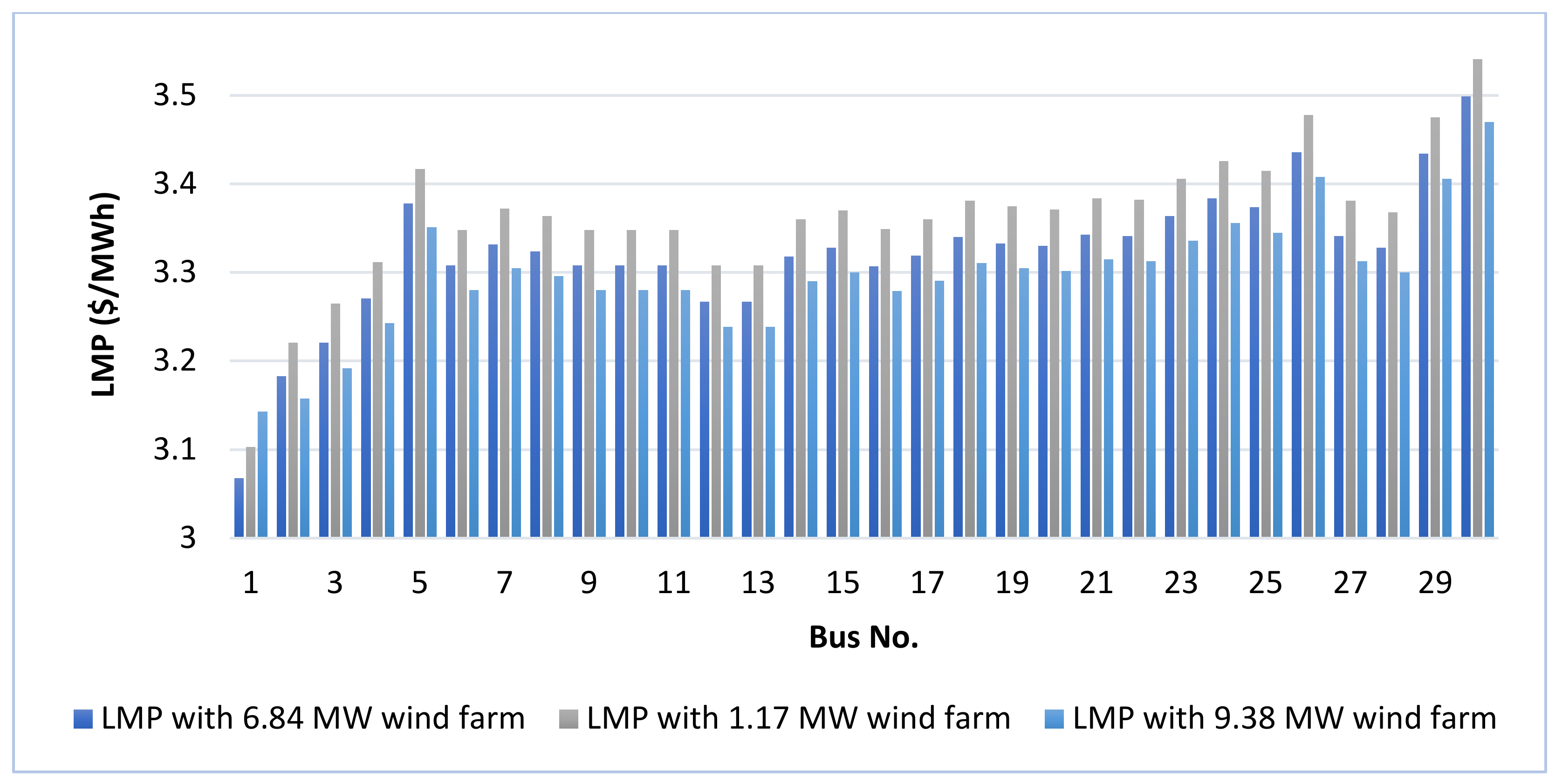Sustainability 14 04354 g010 550