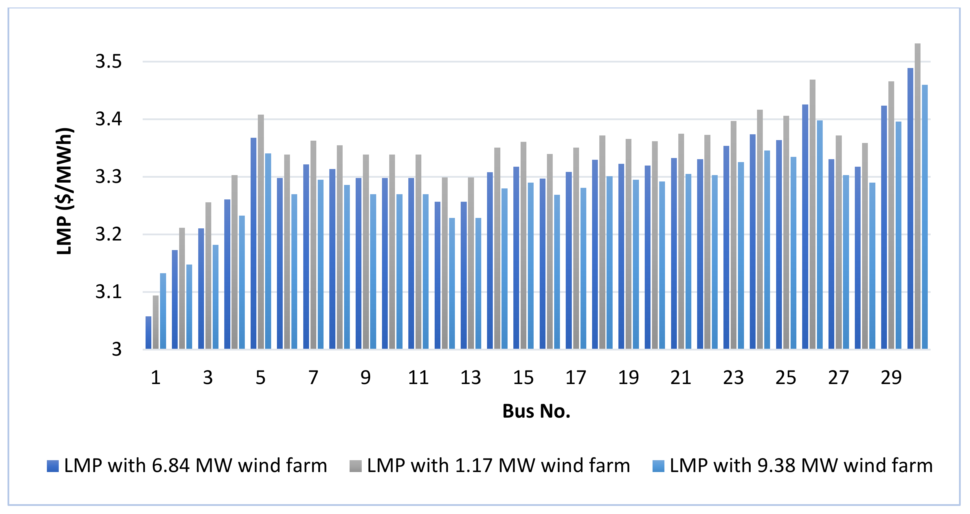 Sustainability 14 04354 g011 550