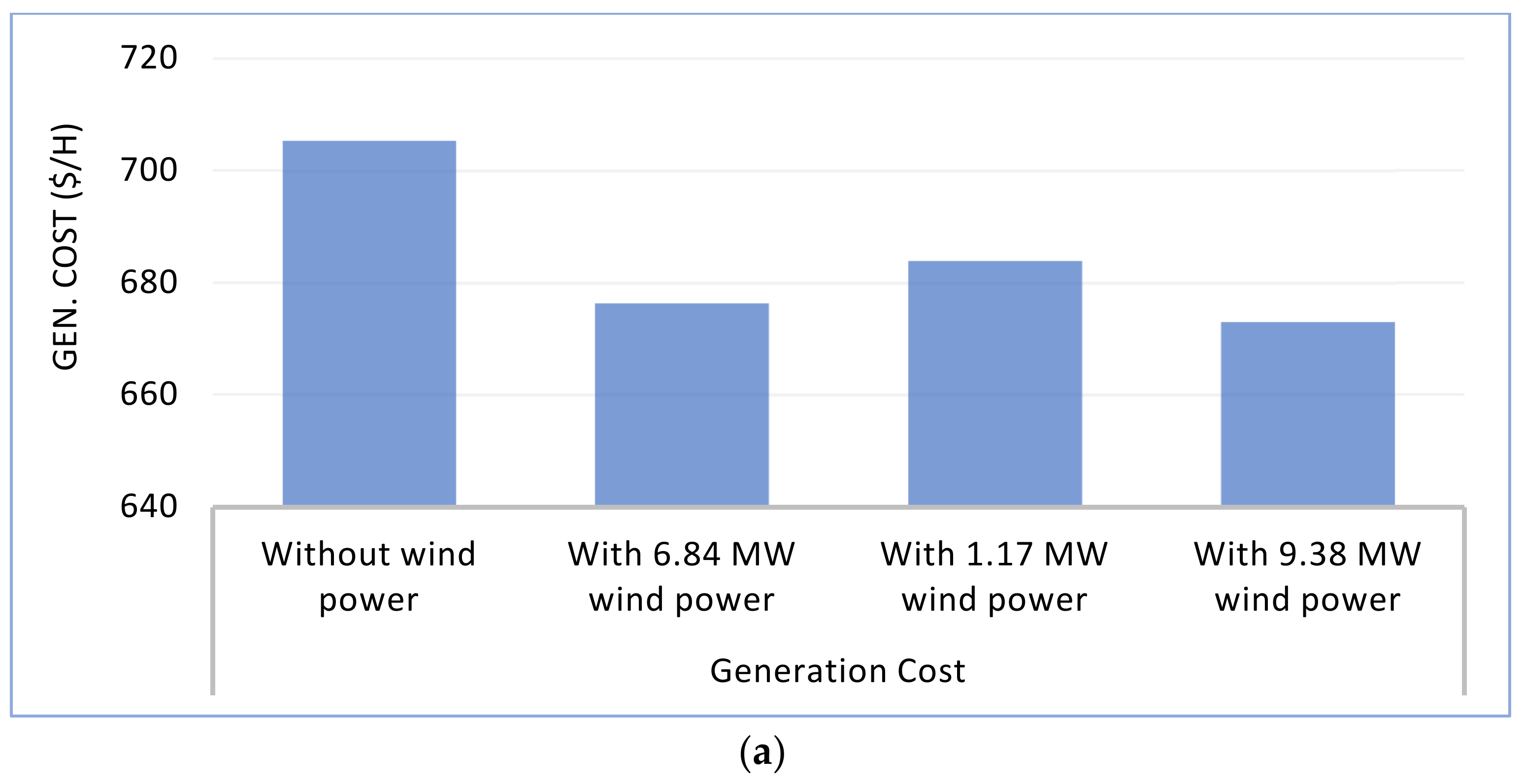Sustainability 14 04354 g012a 550