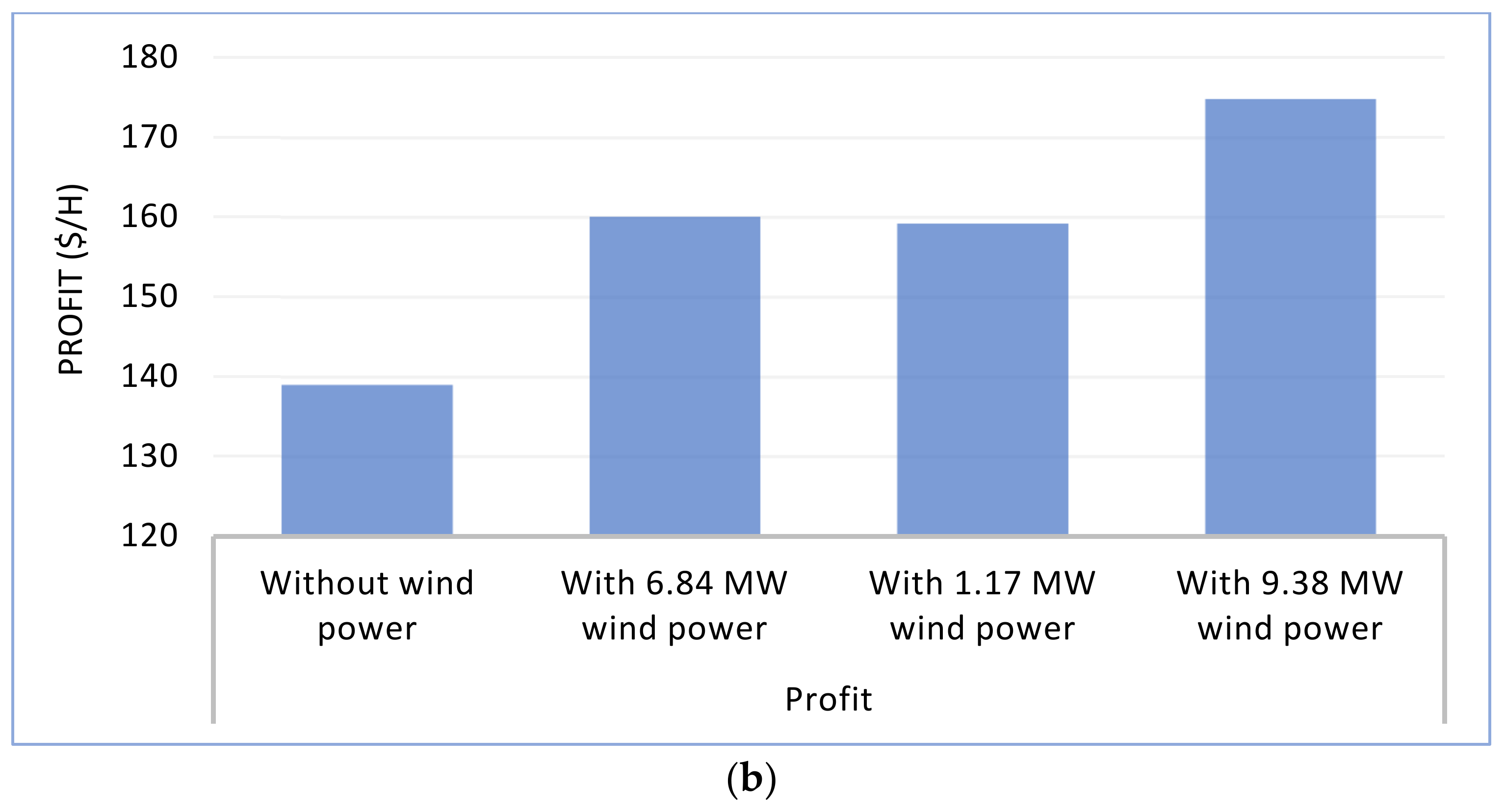 Sustainability 14 04354 g012b 550