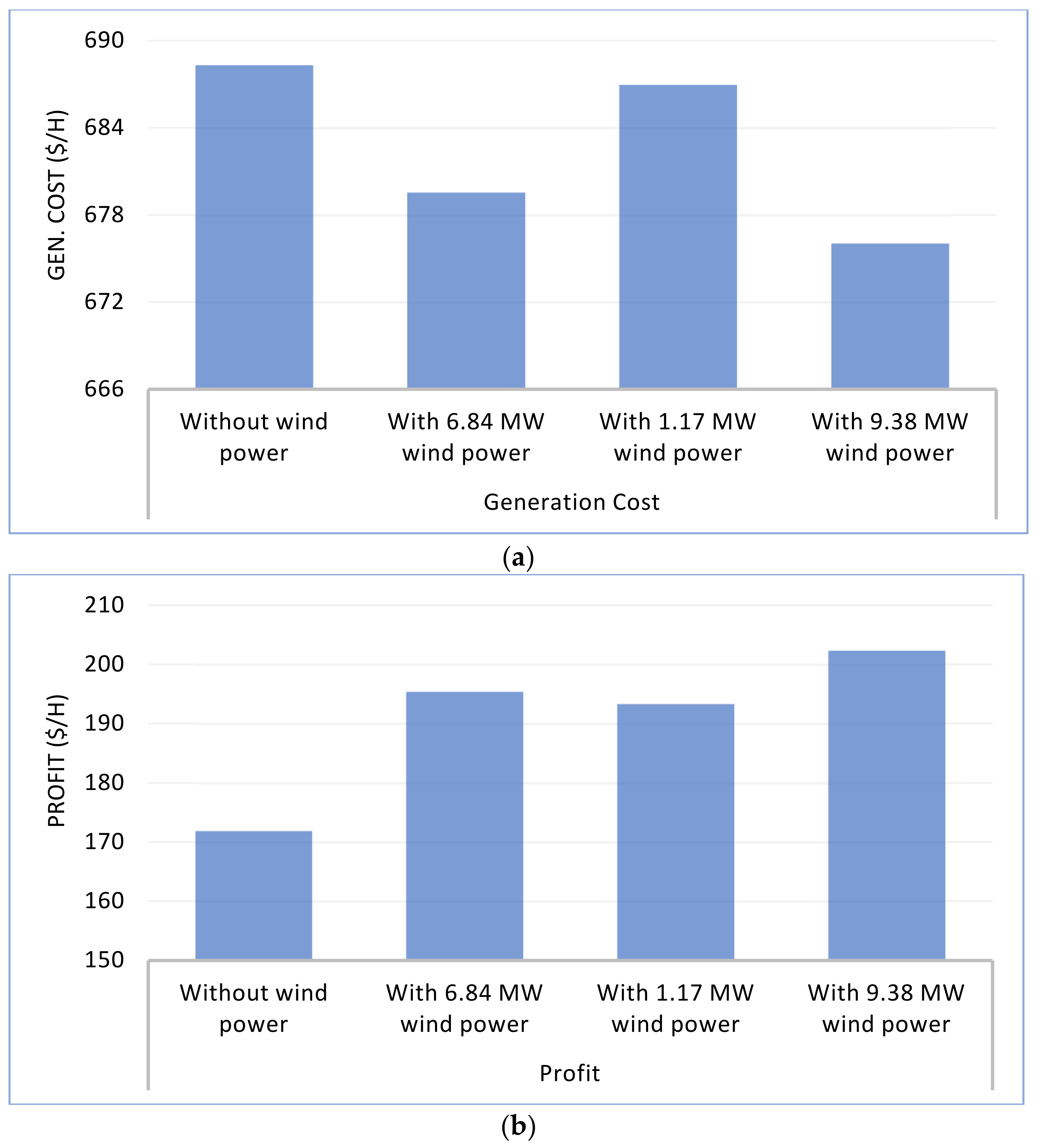 Sustainability 14 04354 g013 550