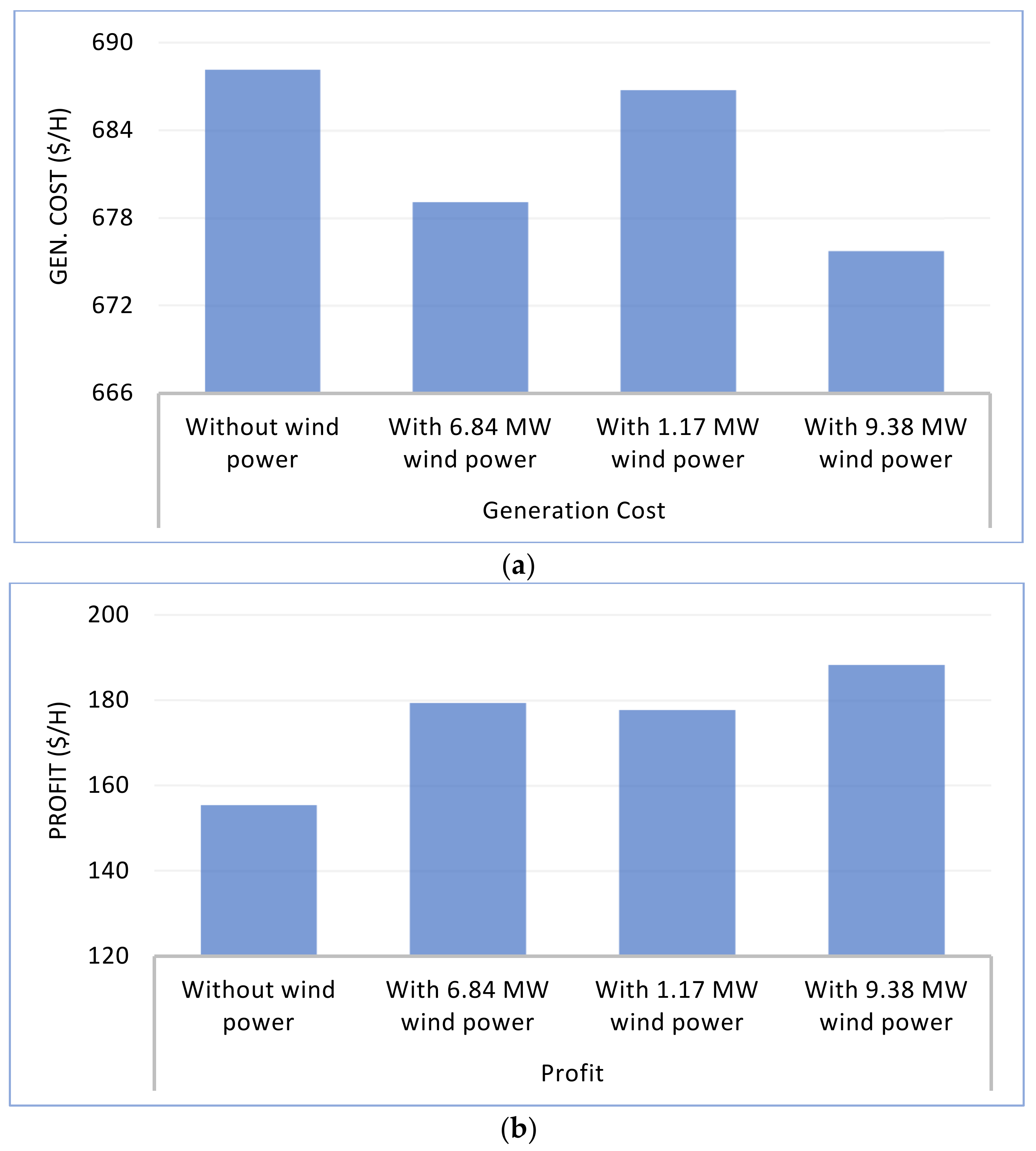 Sustainability 14 04354 g014 550
