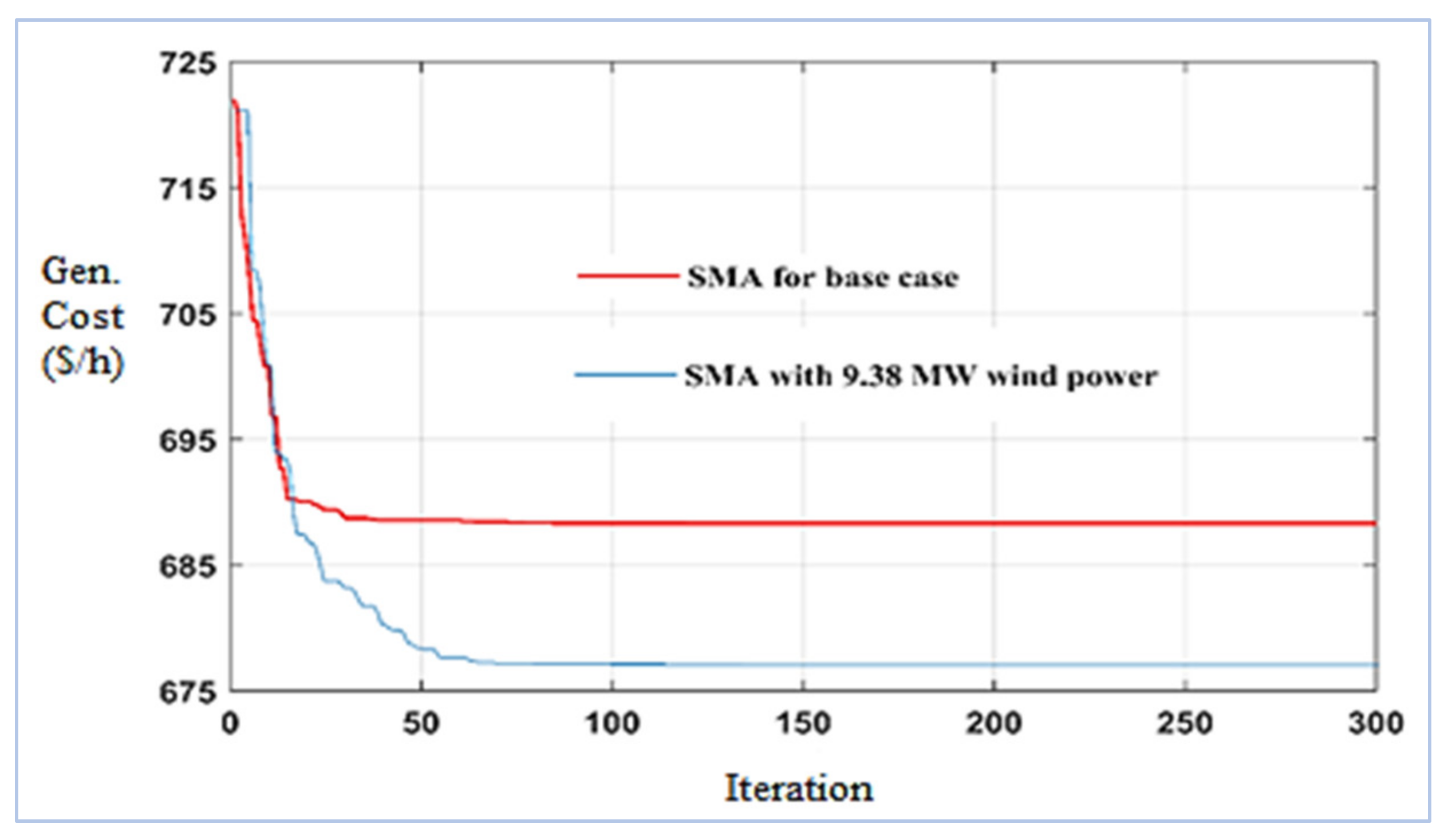 Sustainability 14 04354 g016 550