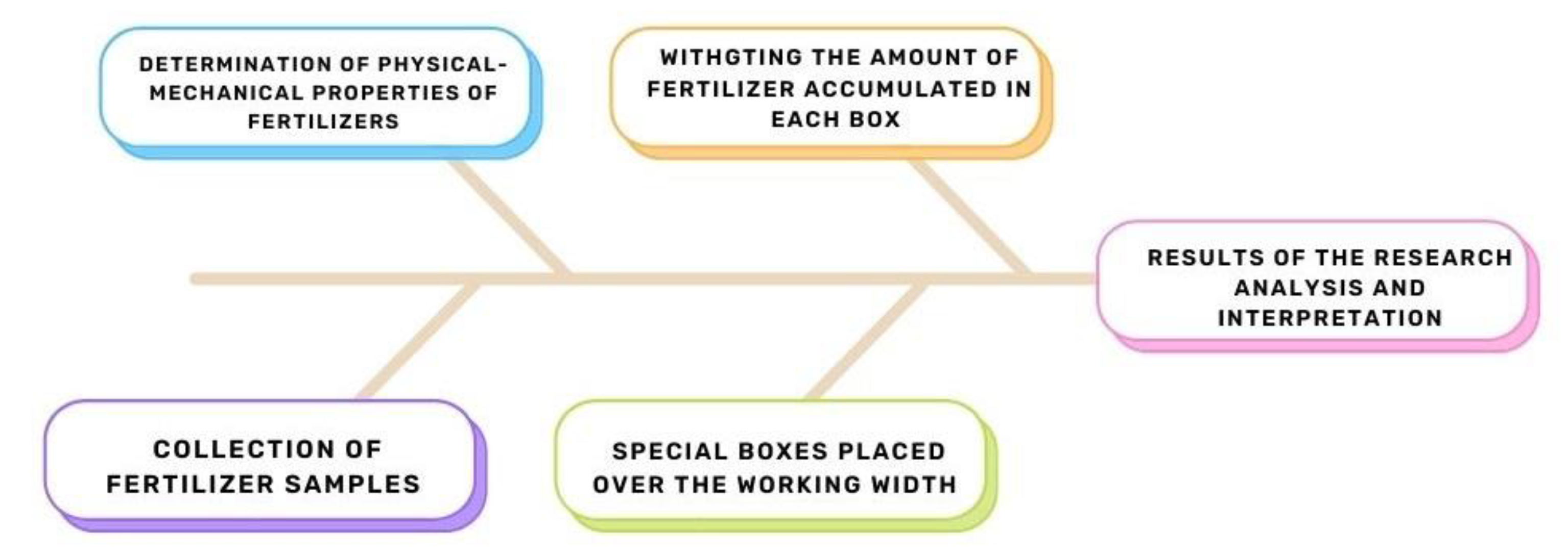 Sustainability 14 04355 g001 550