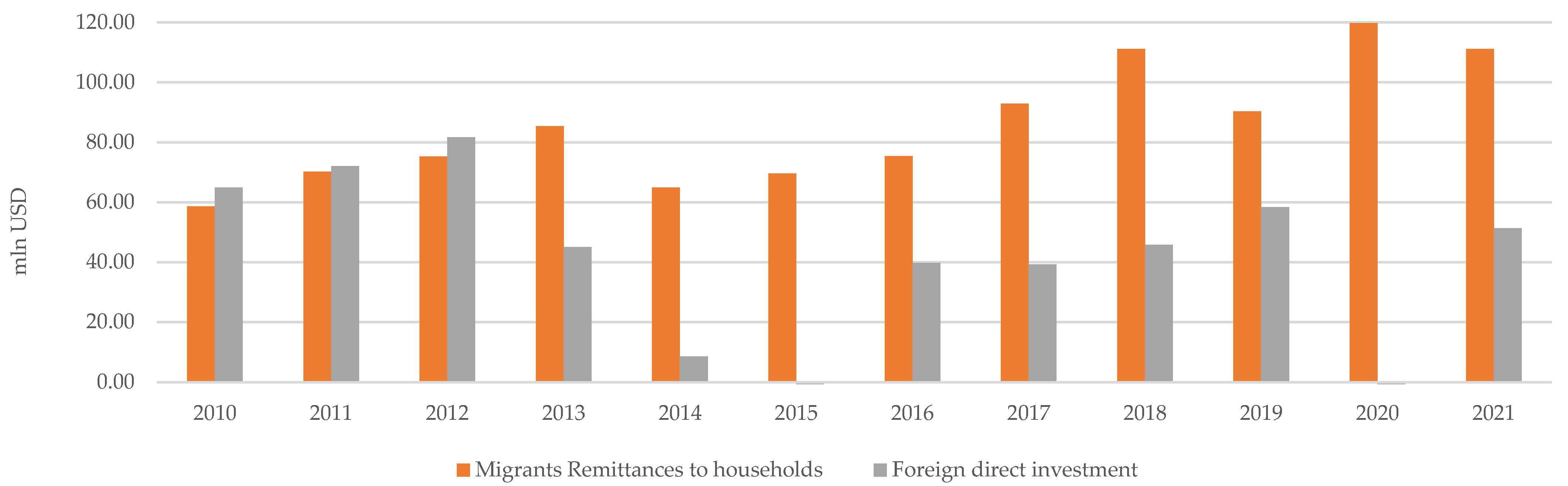 Sustainability | Free Full-Text | Forecasting the Effect of Migrants