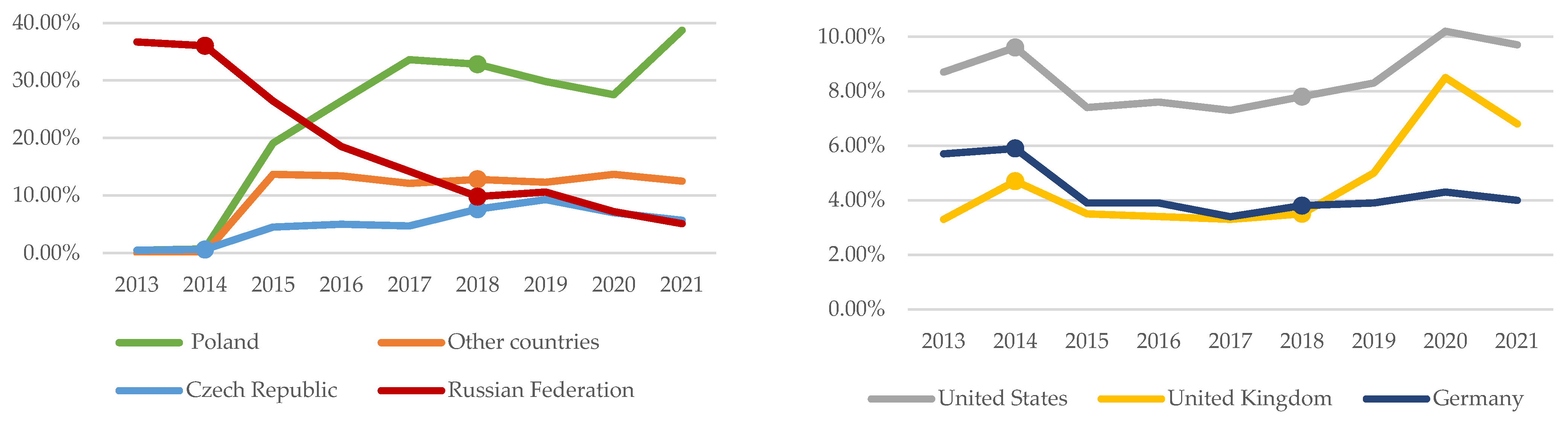 Sustainability 14 04361 g002 Sustainability 14 04361 g002