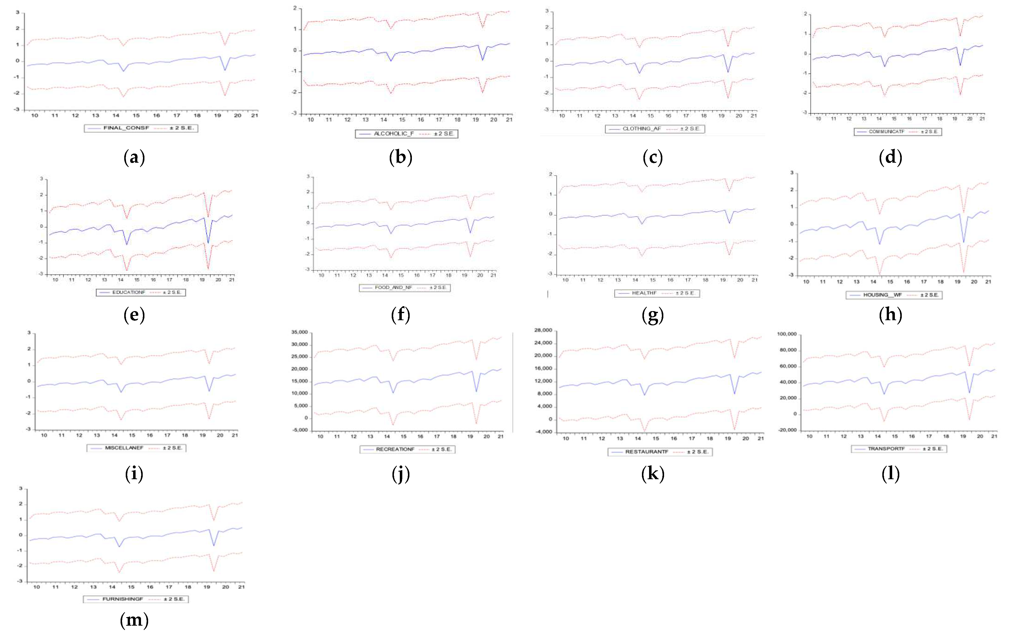 Sustainability 14 04361 g0a2 Sustainability 14 04361 g0a2