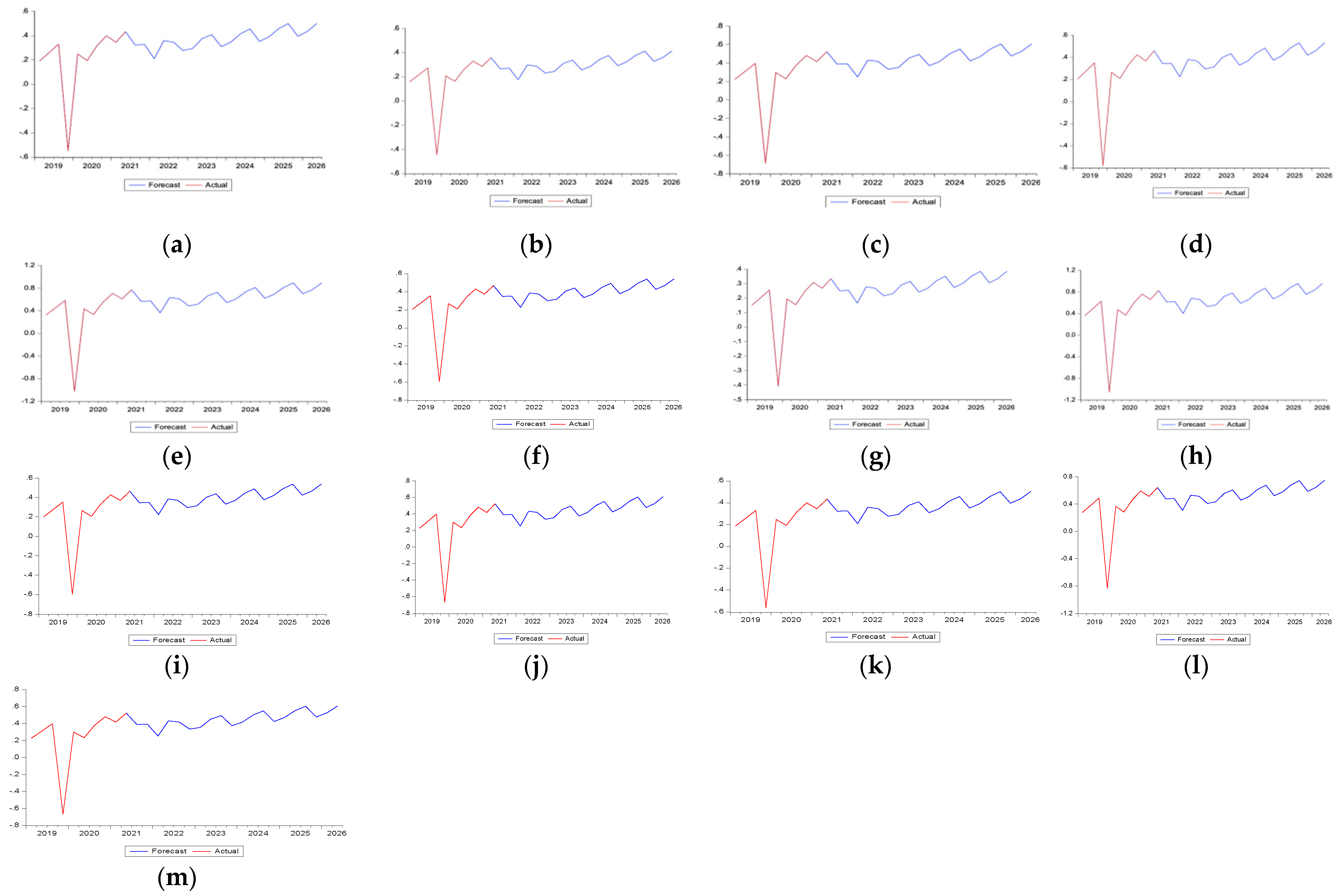 Sustainability 14 04361 g0a3 Sustainability 14 04361 g0a3