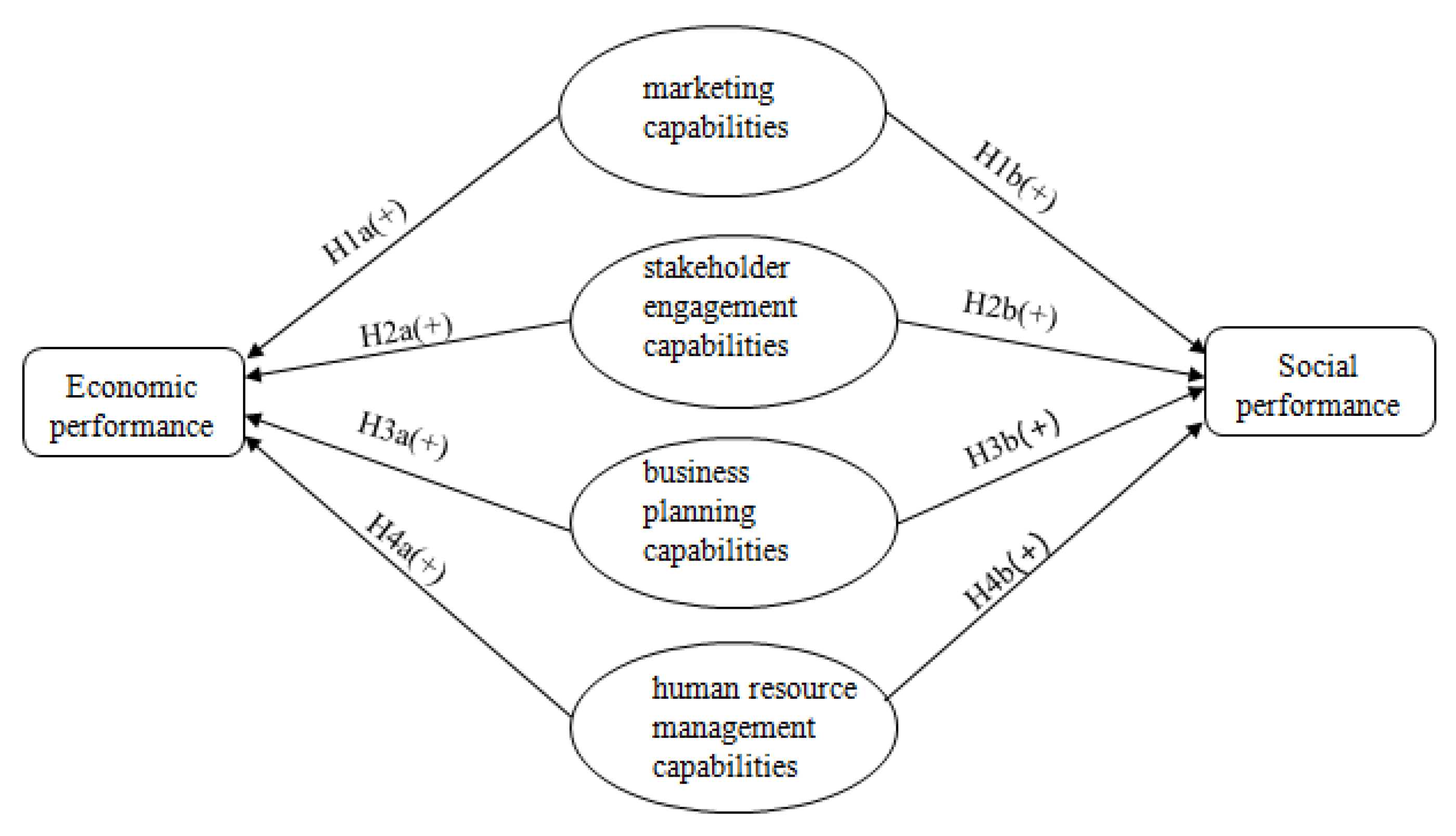 Sustainability 14 04363 g001 550