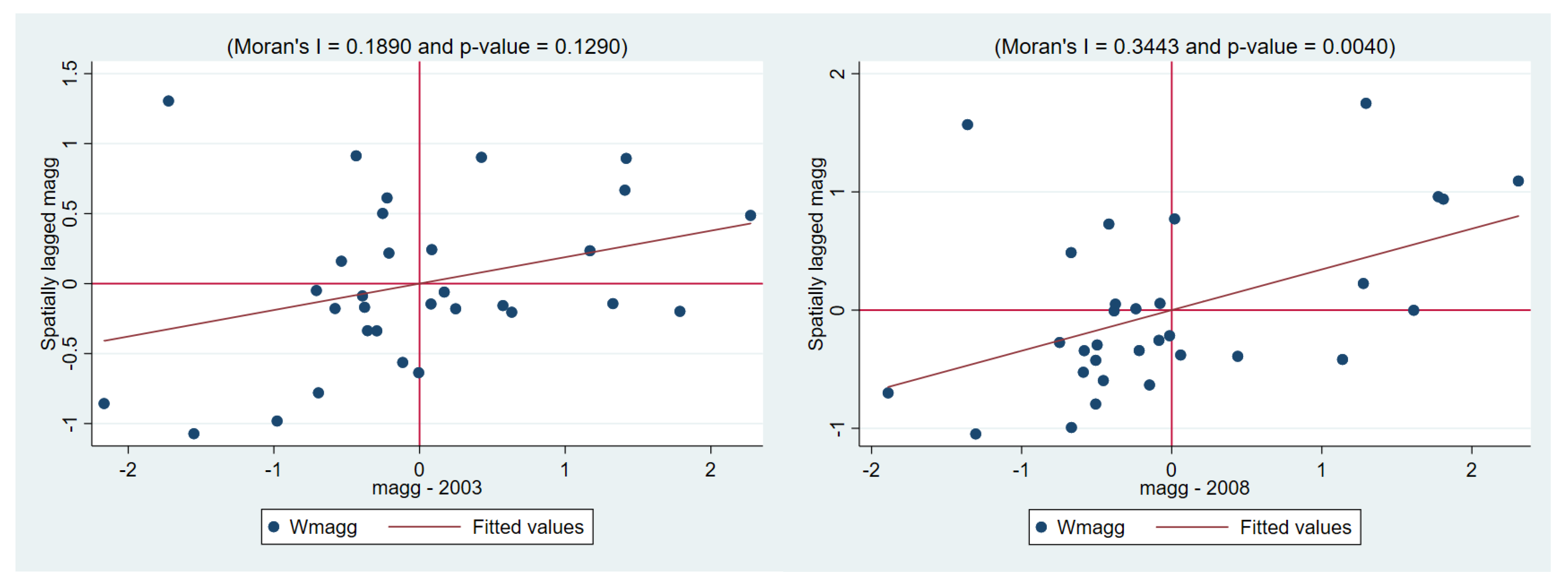 Sustainability 14 04364 g003a