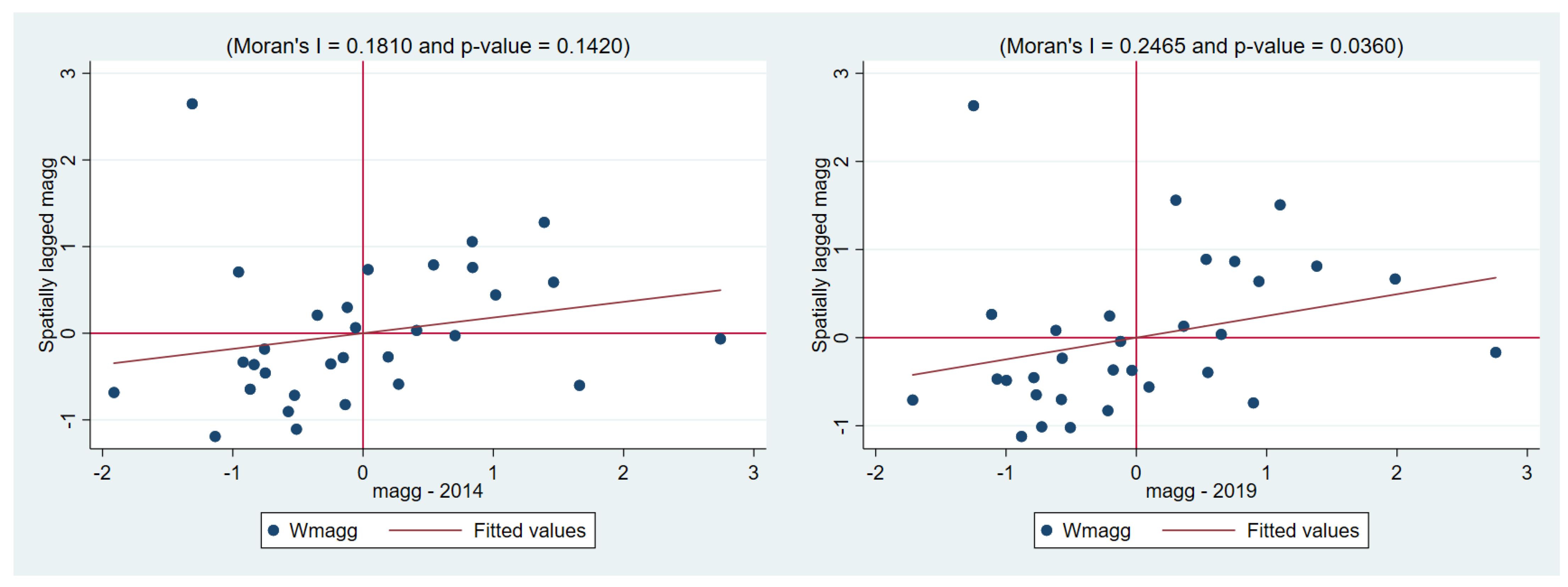Sustainability 14 04364 g003b