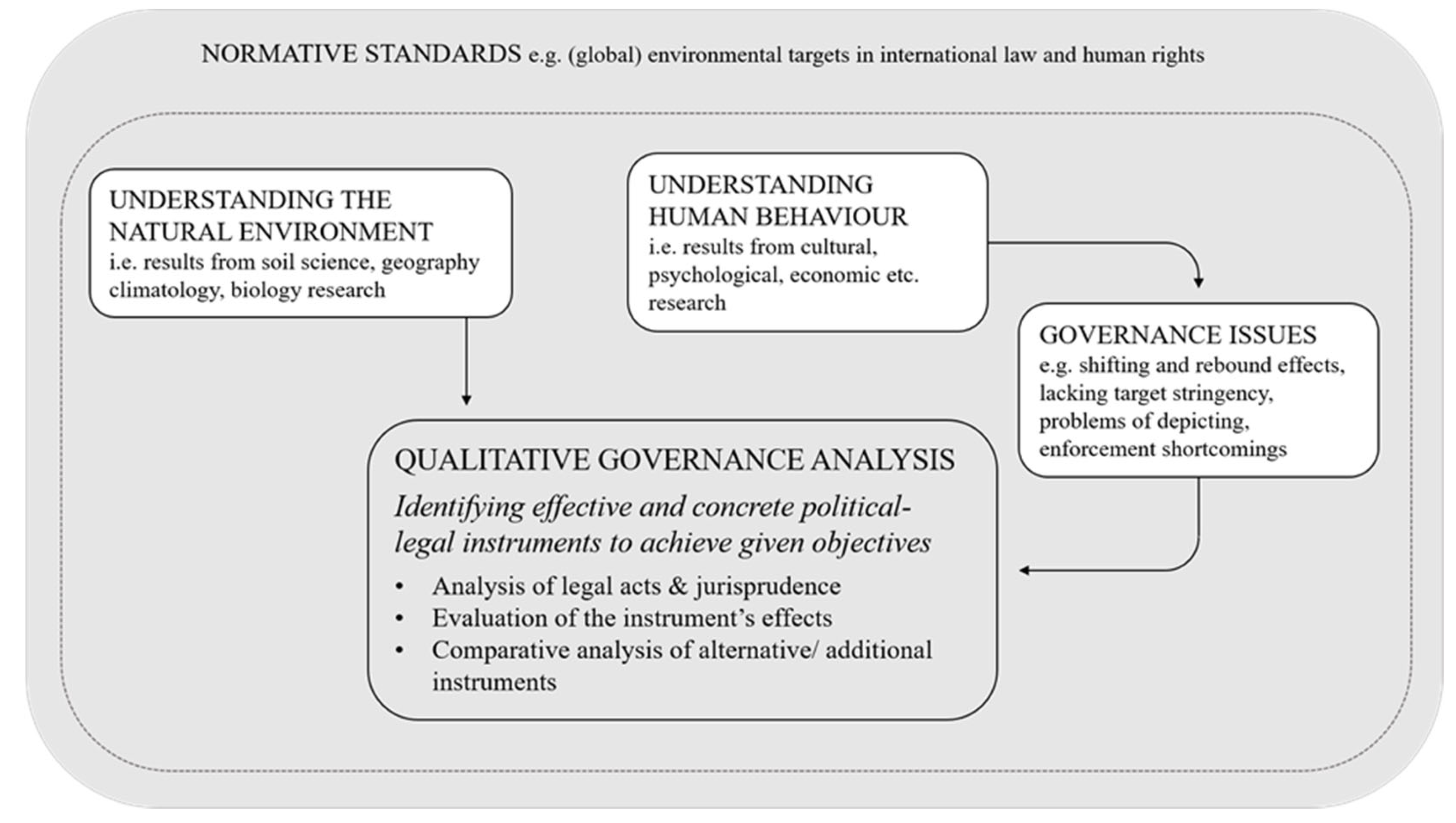 Sustainability 14 04365 g001