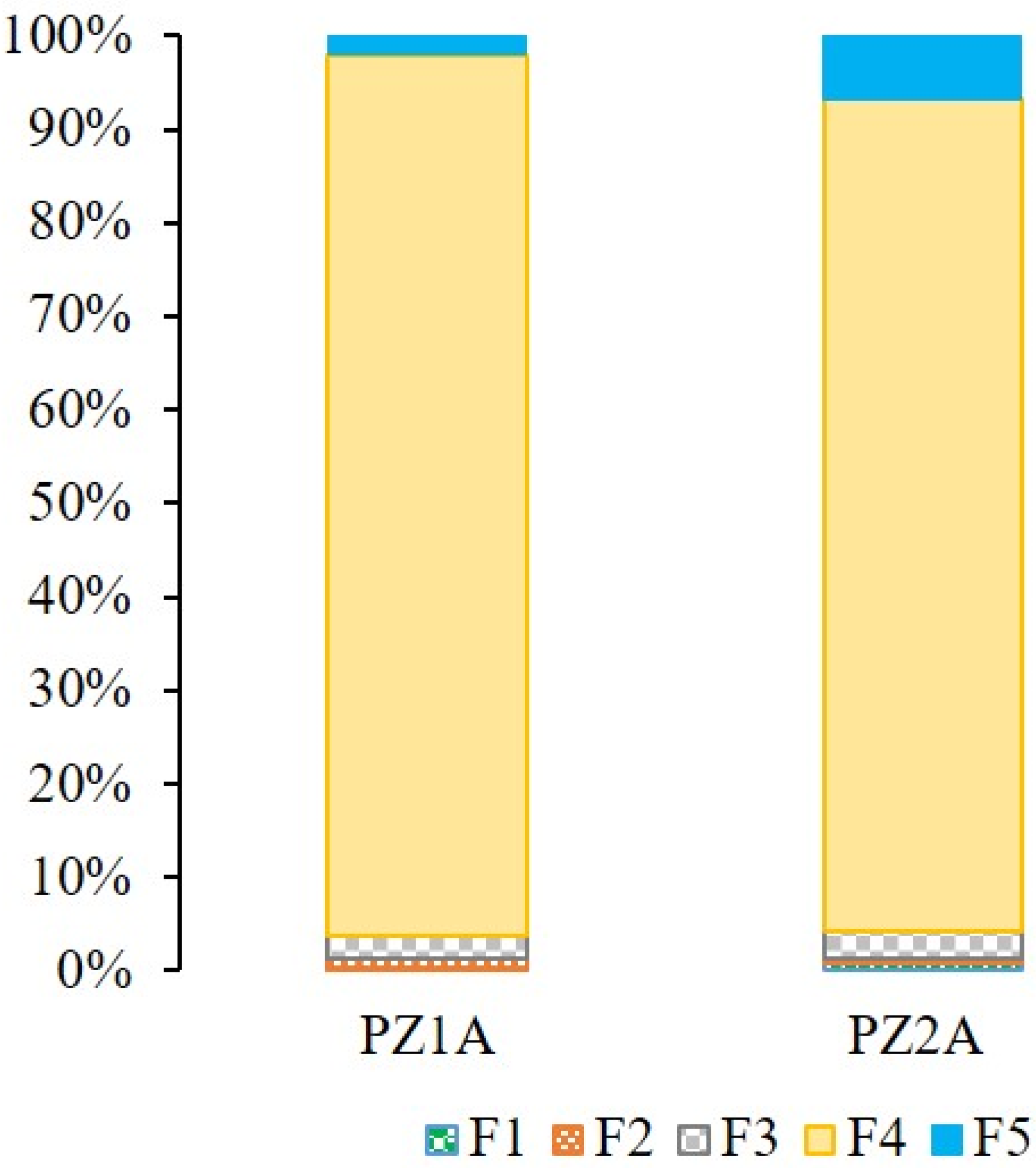 Sustainability 14 04367 g003