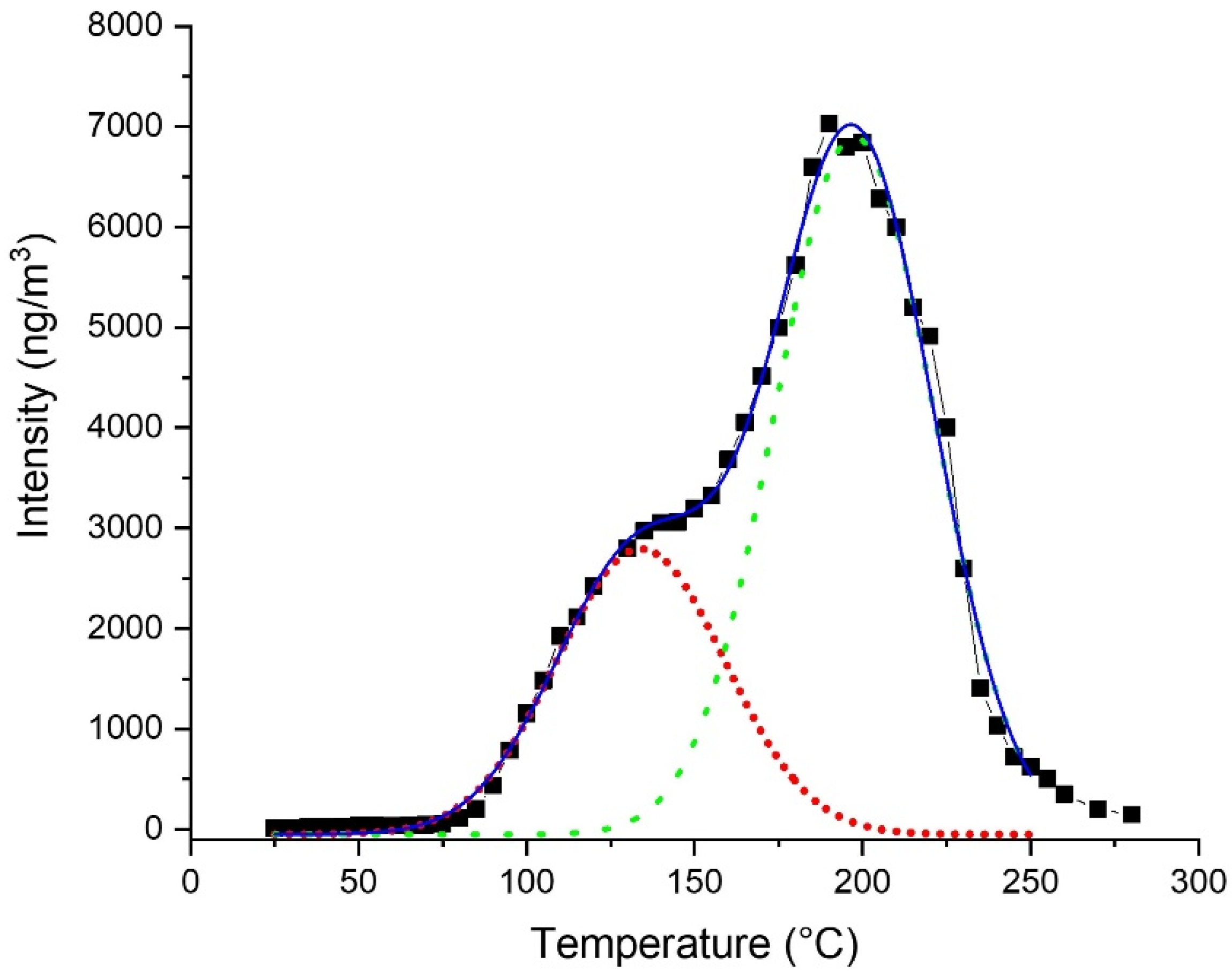 Sustainability 14 04367 g004